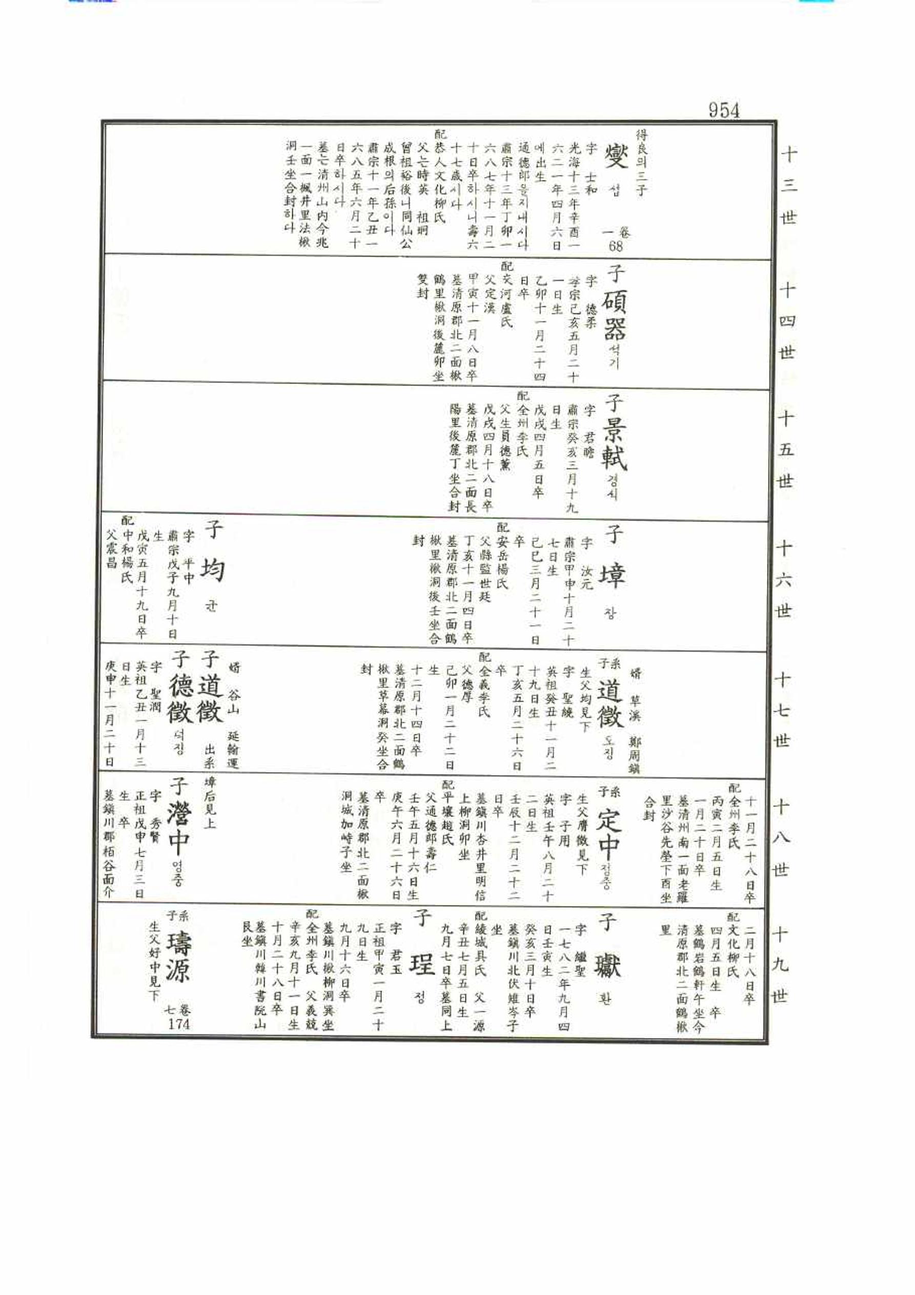 강릉유씨대동보1권 954페이지