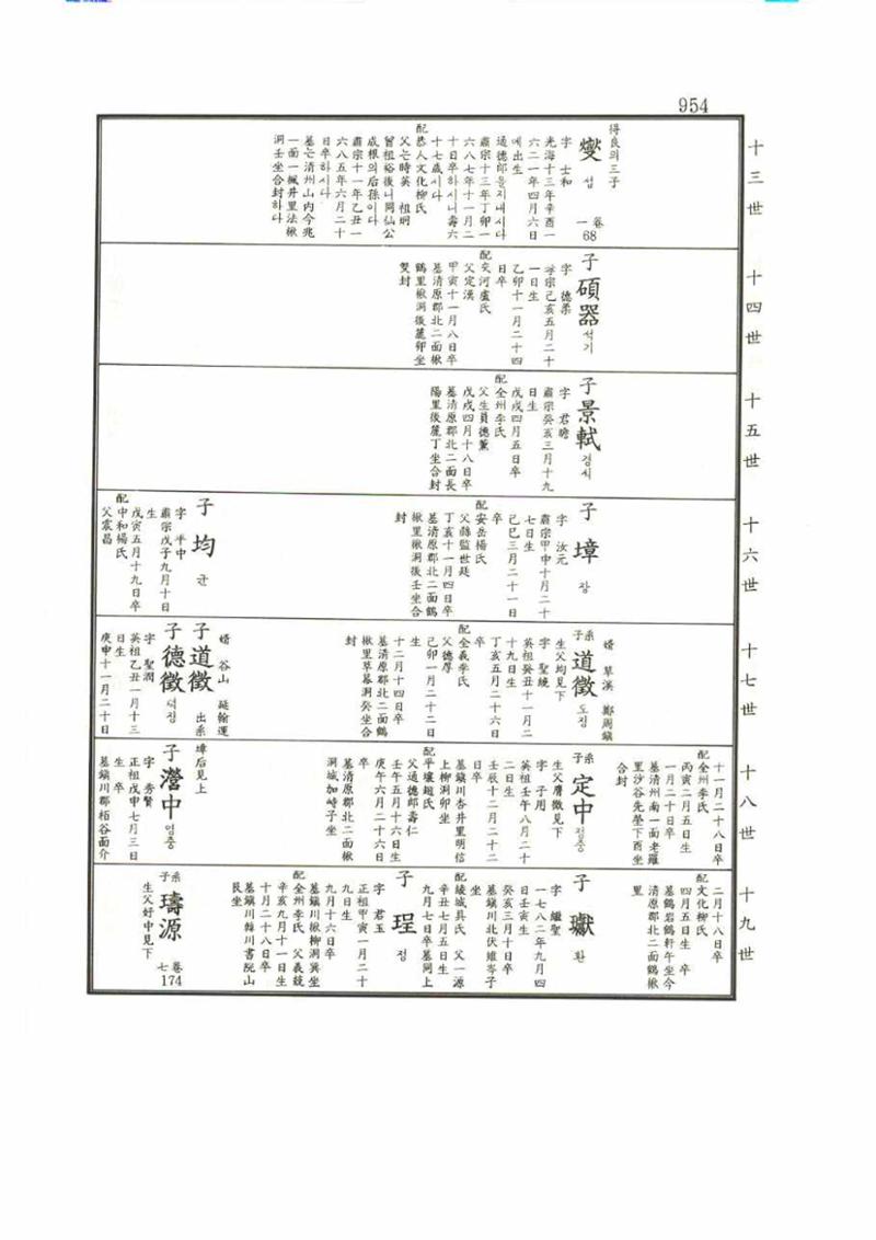 강릉유씨대동보1권 954페이지