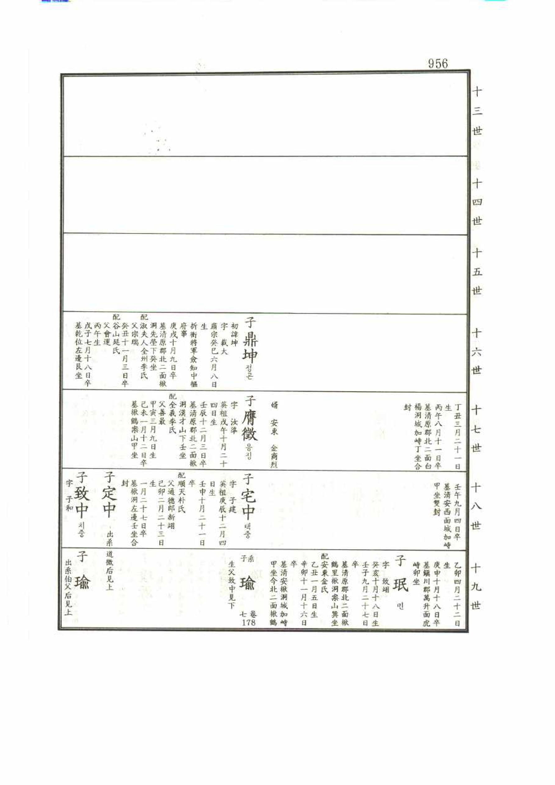 강릉유씨대동보1권 956페이지
