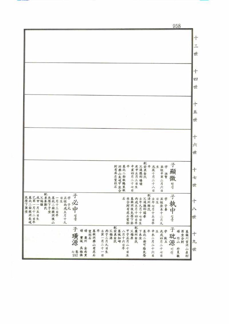강릉유씨대동보1권 958페이지
