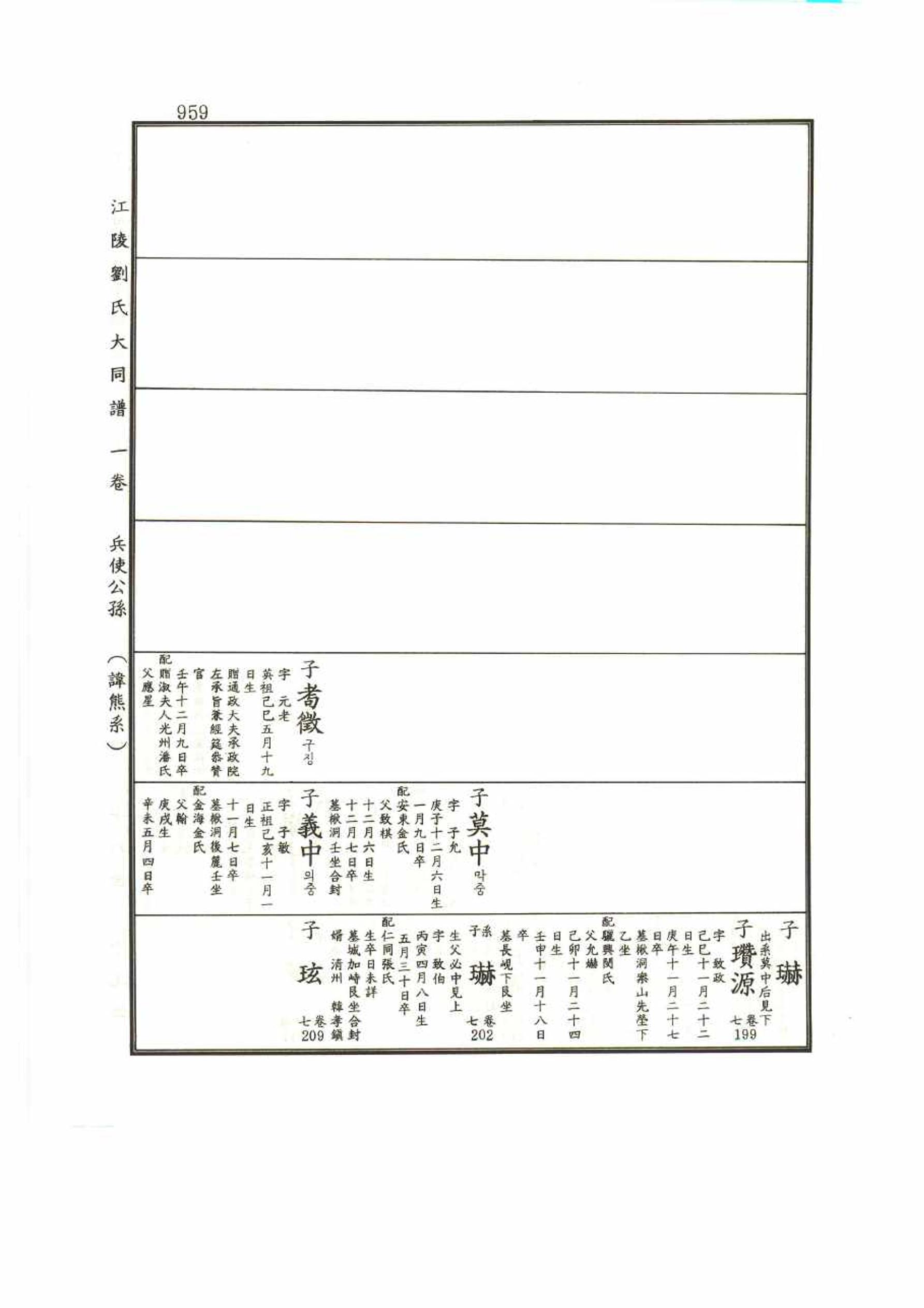 강릉유씨대동보1권 959페이지