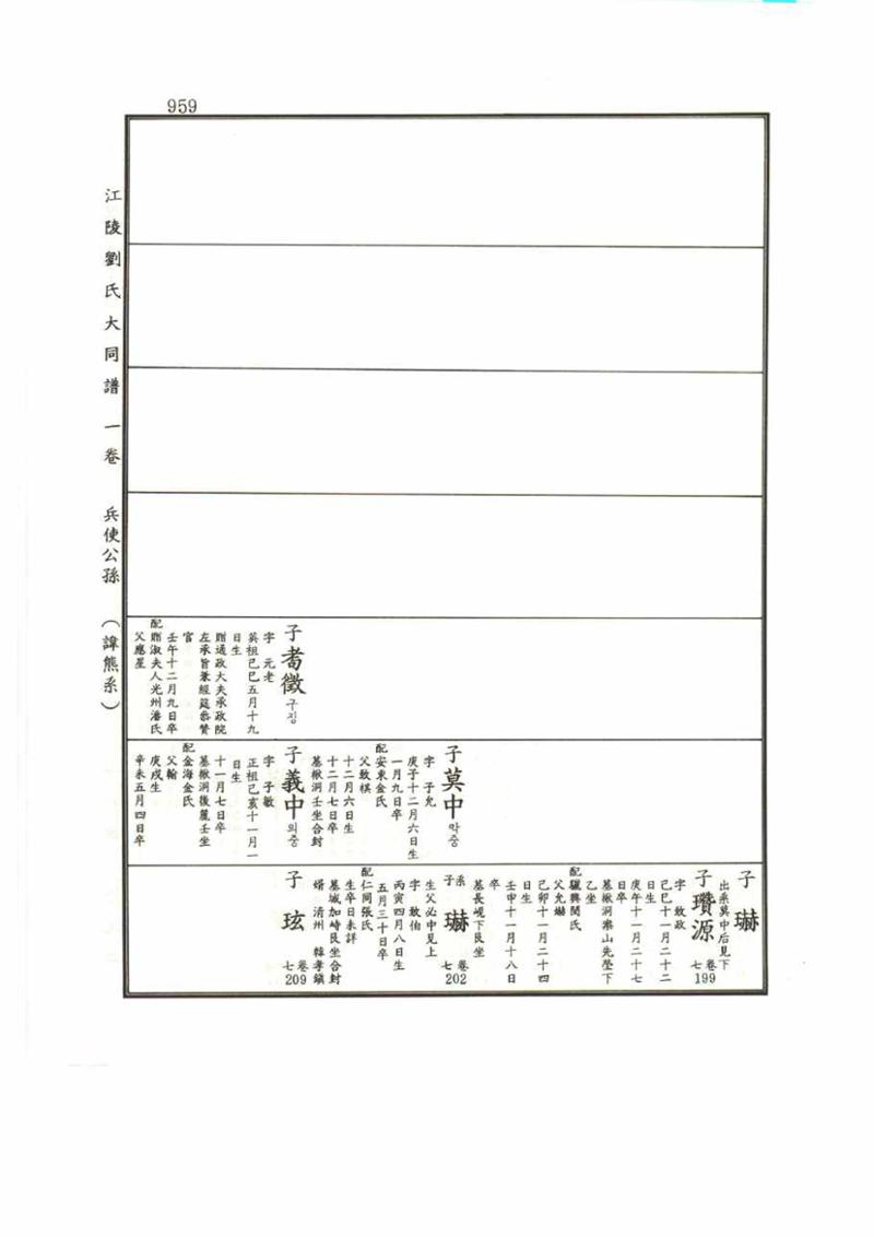 강릉유씨대동보1권 959페이지