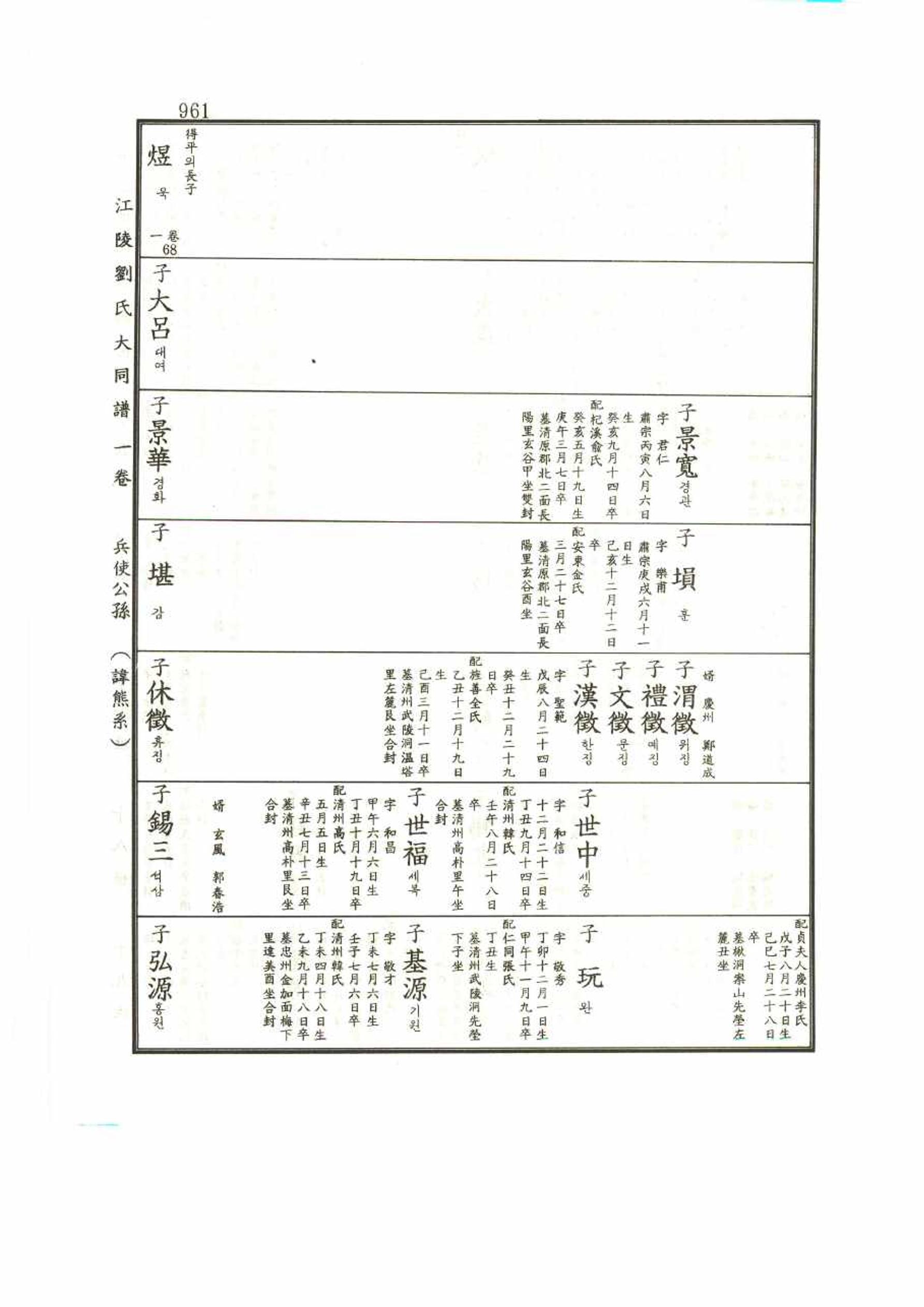 강릉유씨대동보1권 961페이지