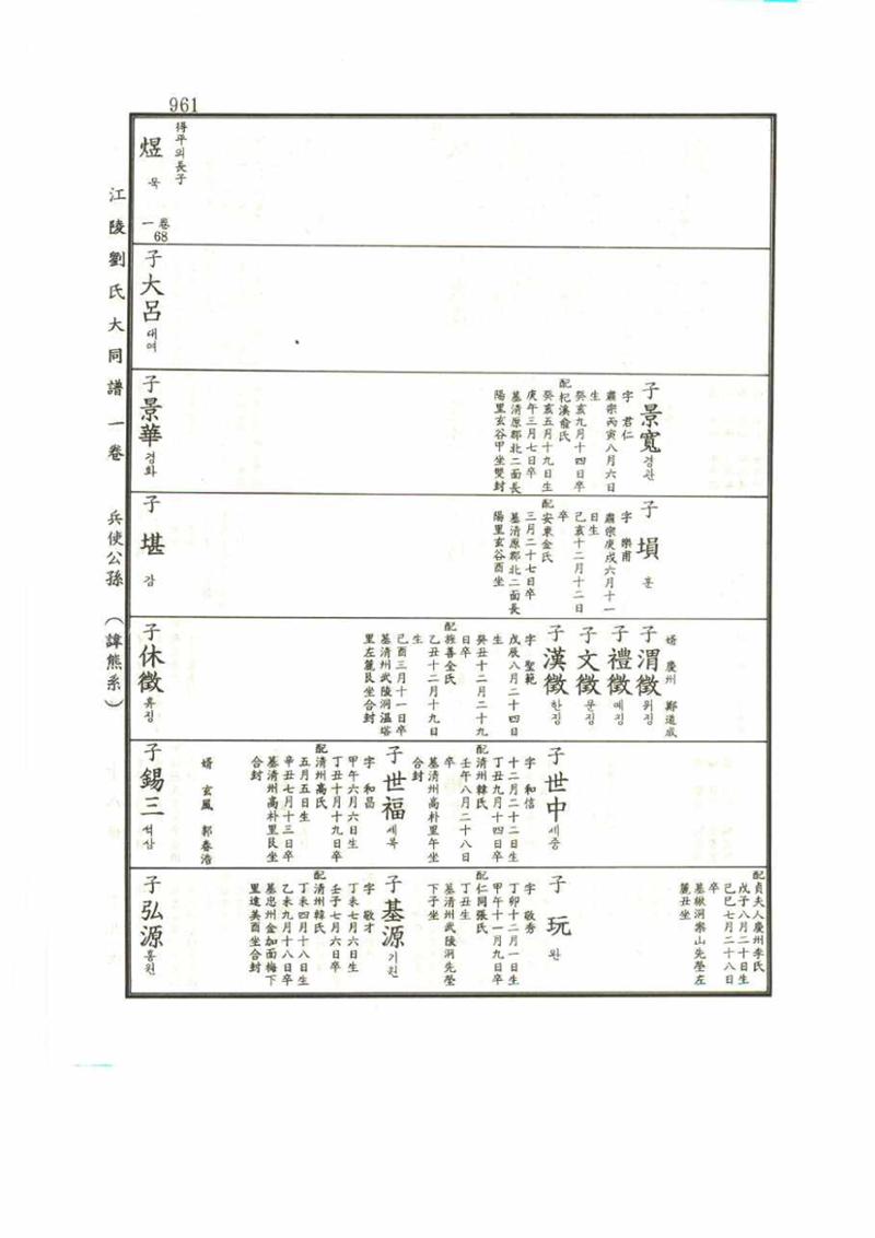 강릉유씨대동보1권 961페이지