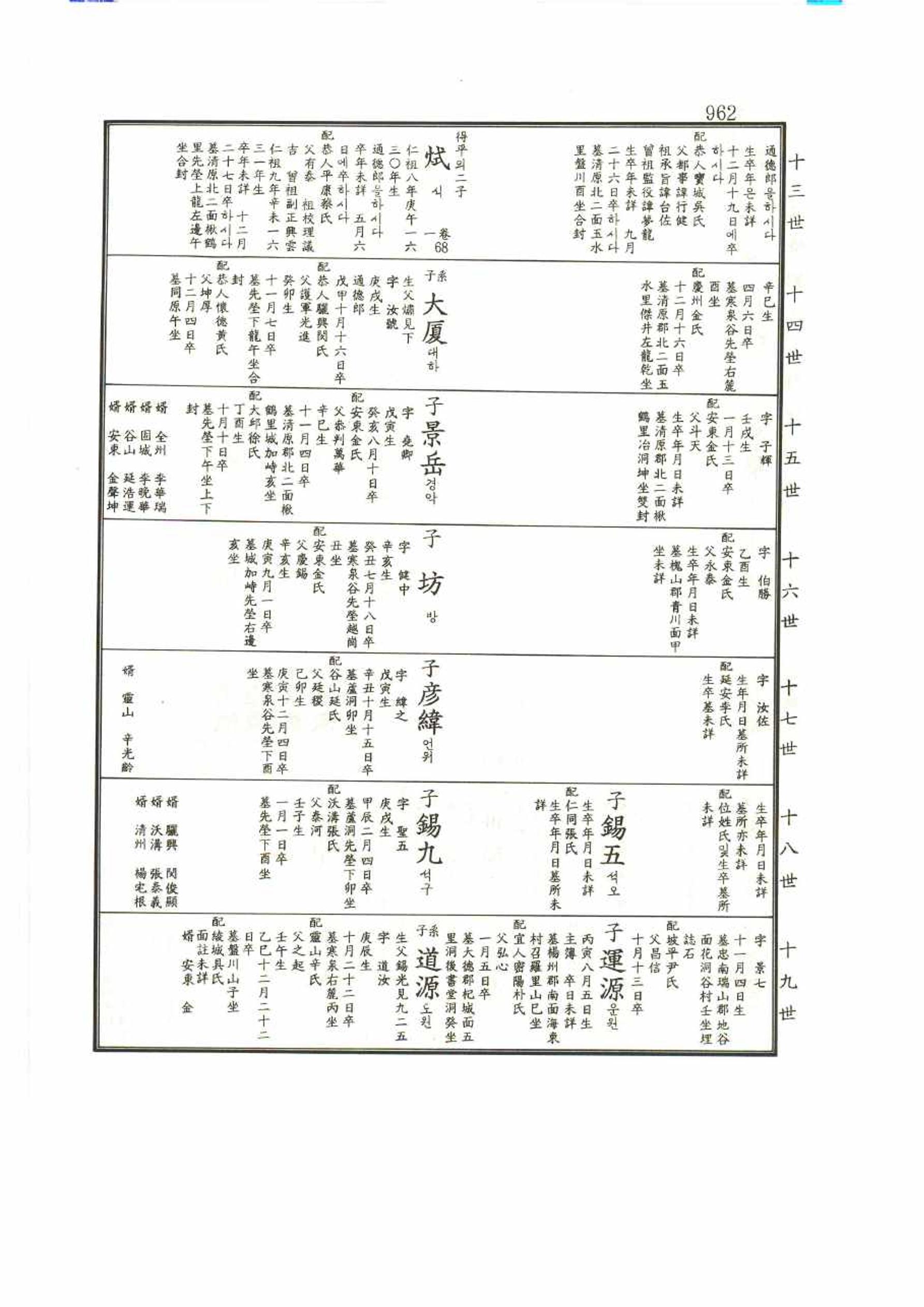 강릉유씨대동보1권 962페이지
