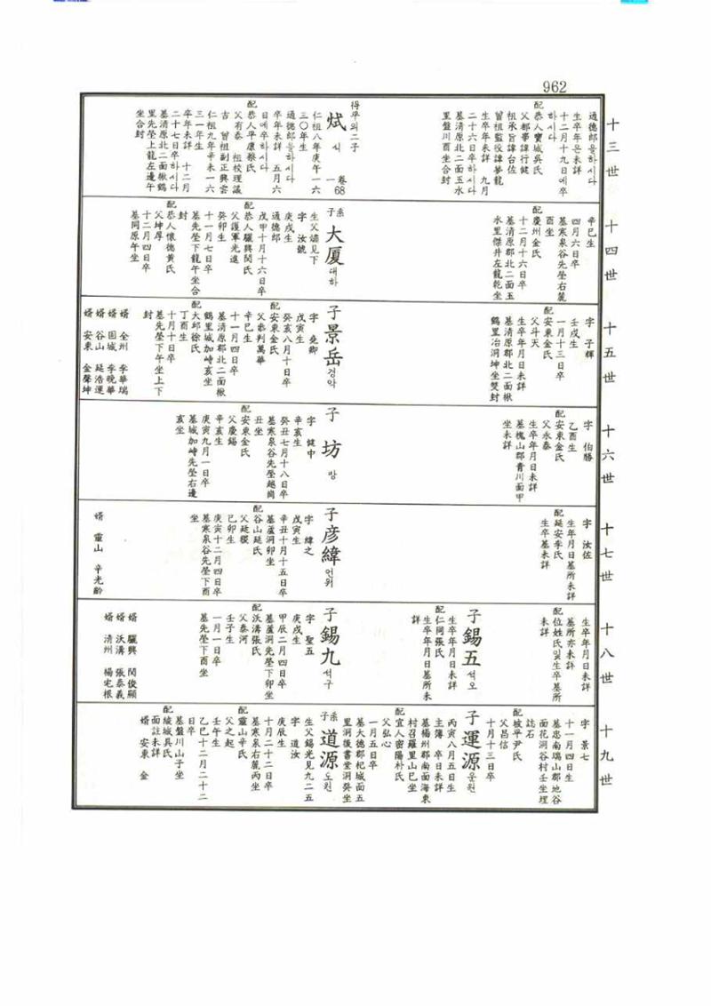 강릉유씨대동보1권 962페이지