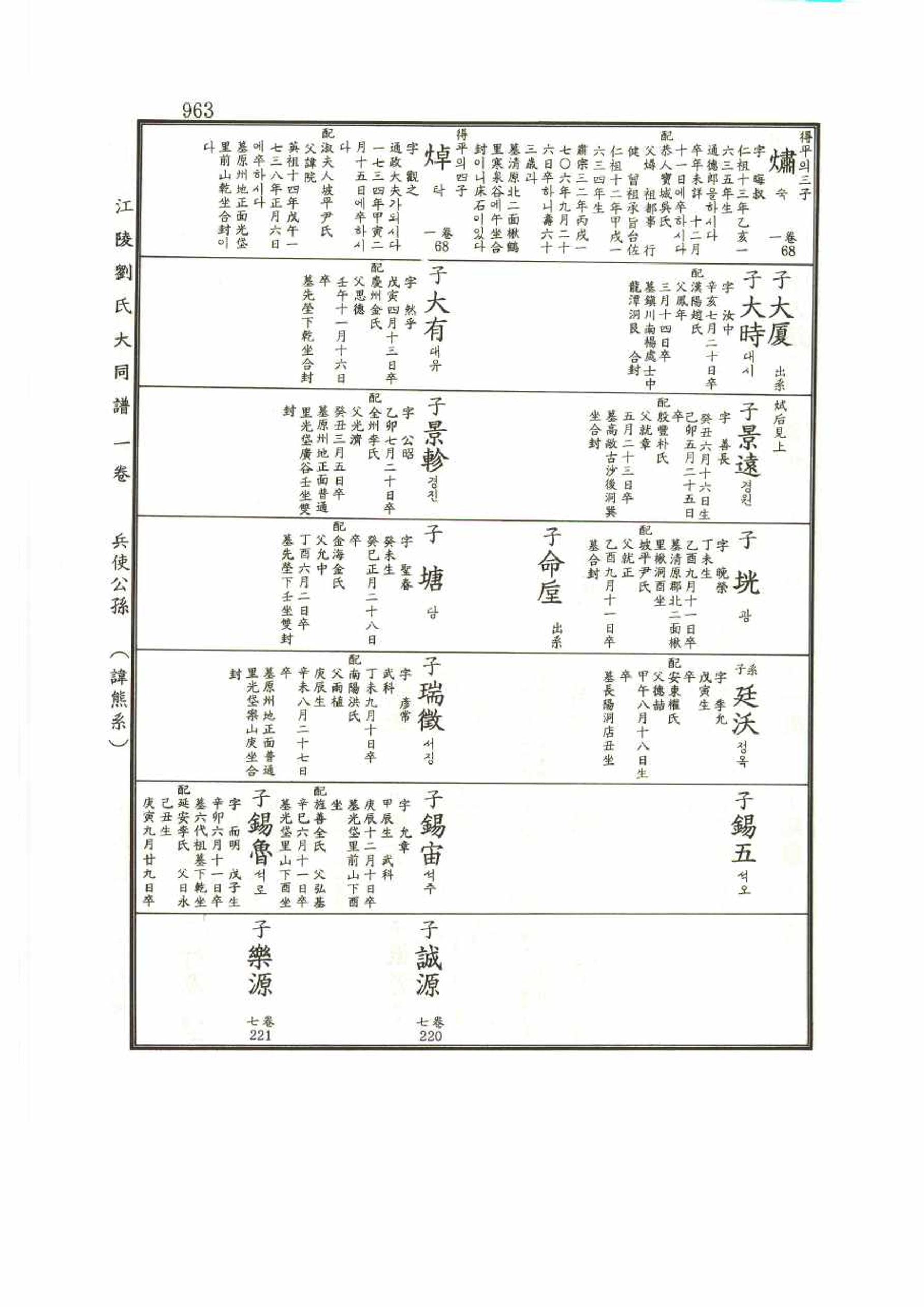 강릉유씨대동보1권 963페이지