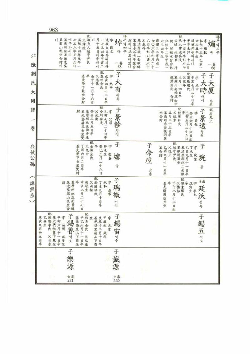 강릉유씨대동보1권 963페이지