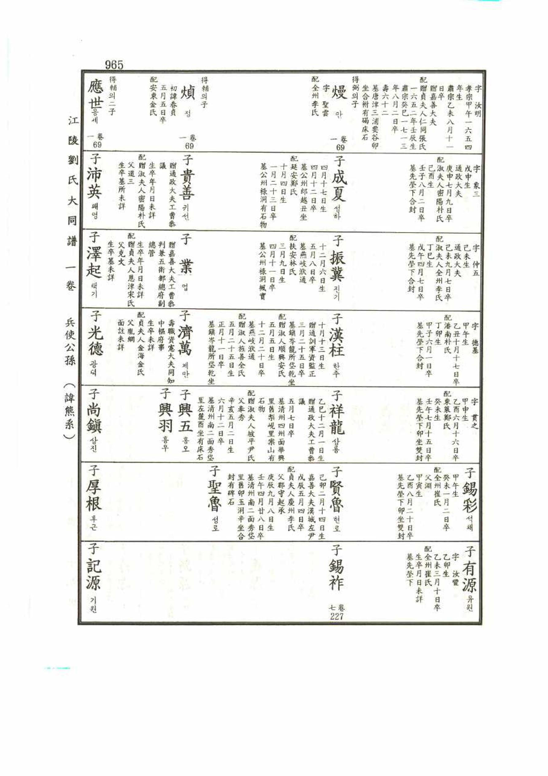 강릉유씨대동보1권 965페이지