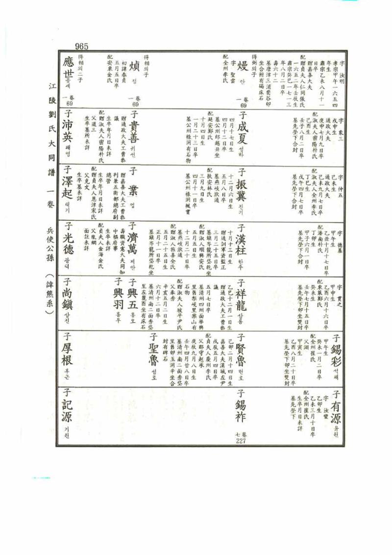강릉유씨대동보1권 965페이지