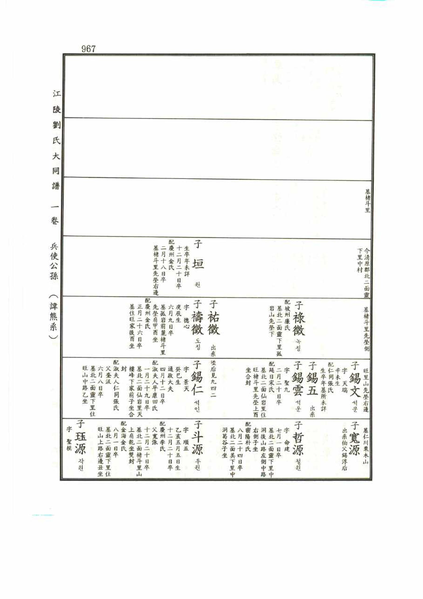 강릉유씨대동보1권 967페이지