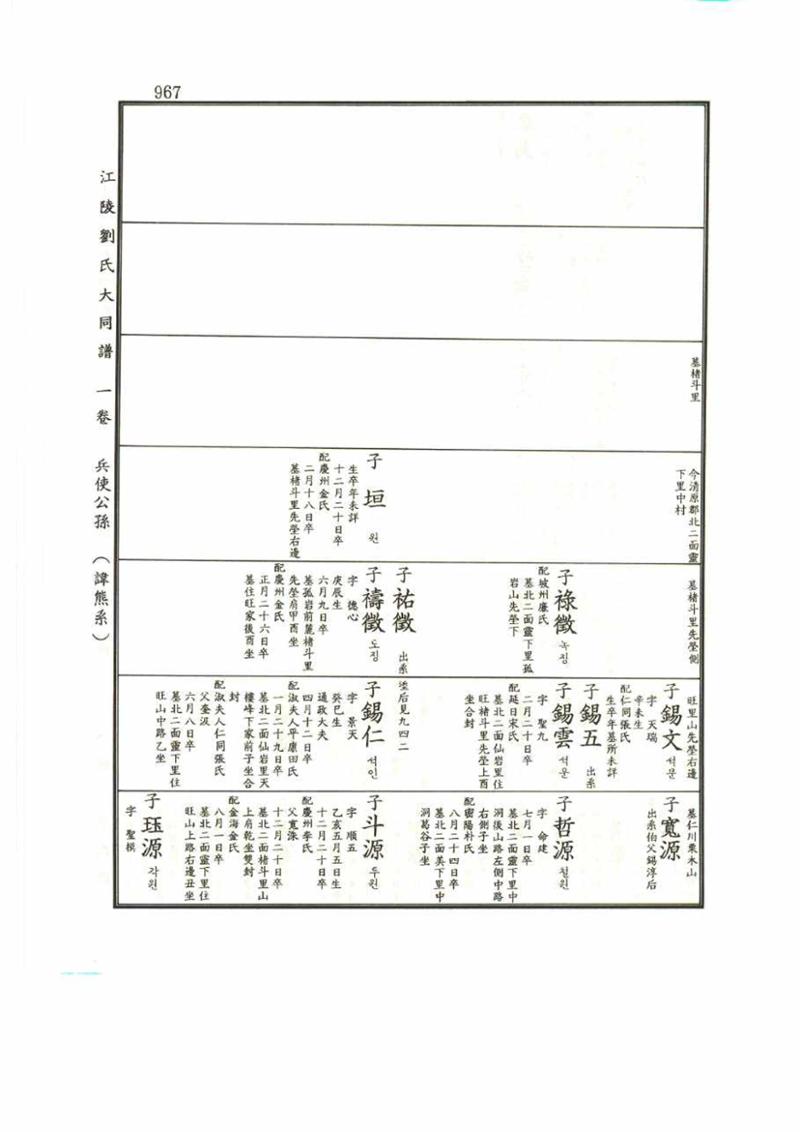 강릉유씨대동보1권 967페이지