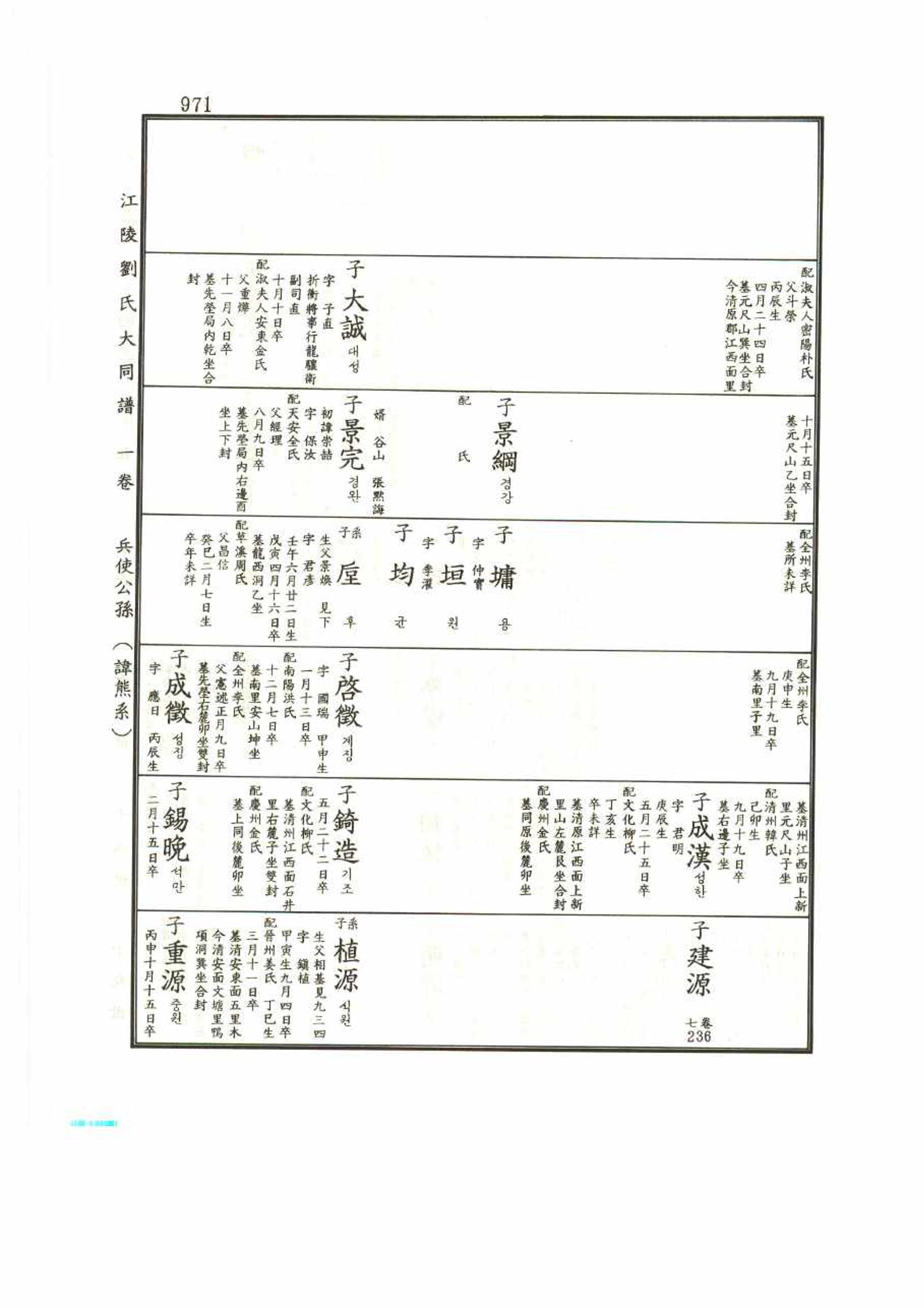 강릉유씨대동보1권 971페이지