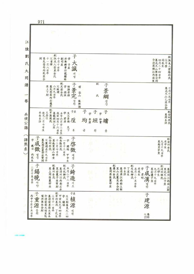강릉유씨대동보1권 971페이지