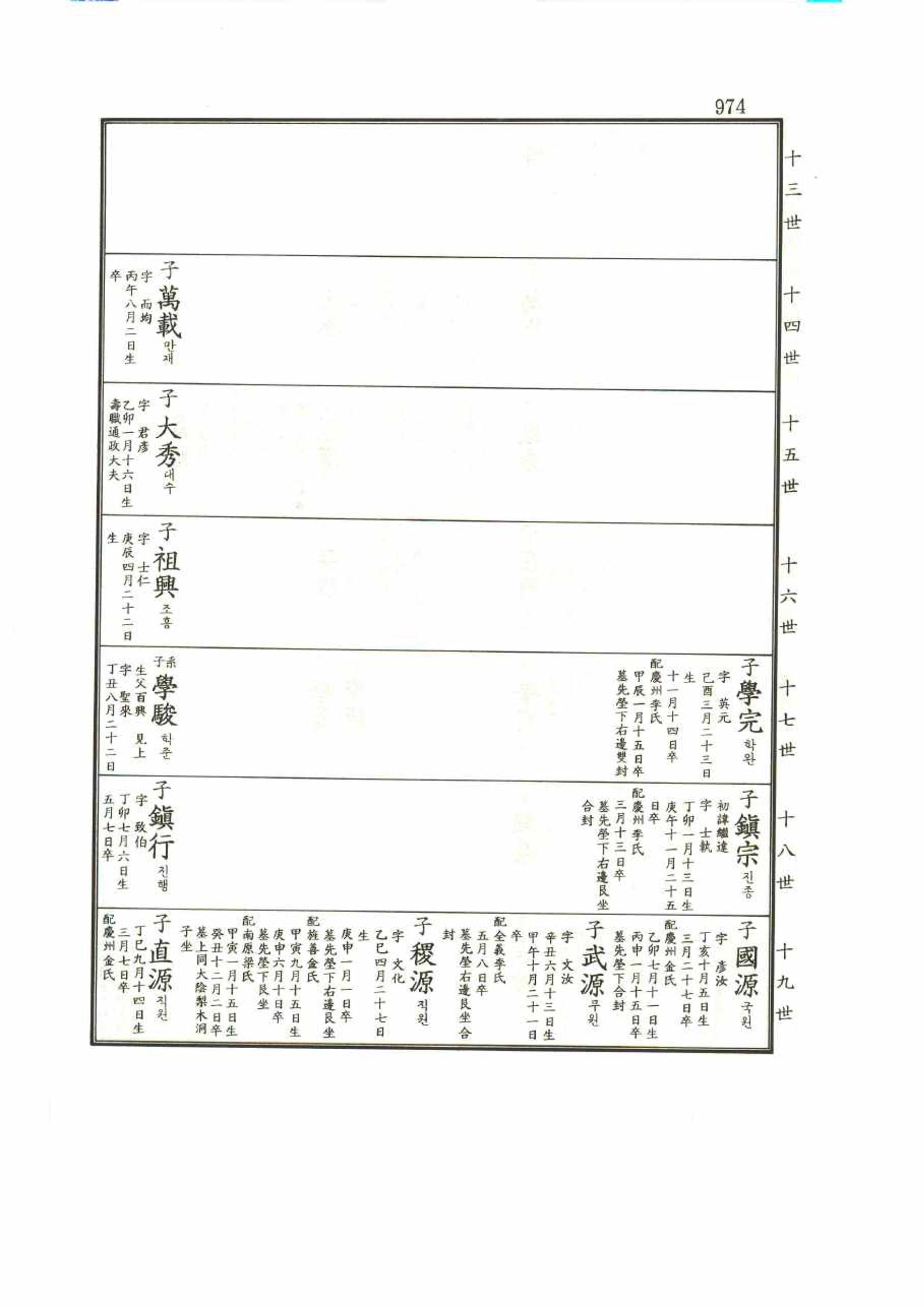강릉유씨대동보1권 974페이지