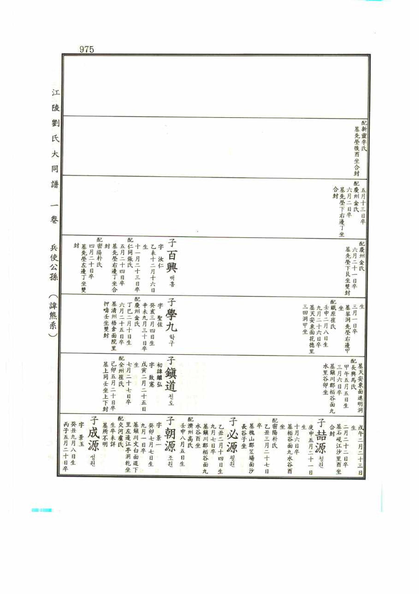 강릉유씨대동보1권 975페이지