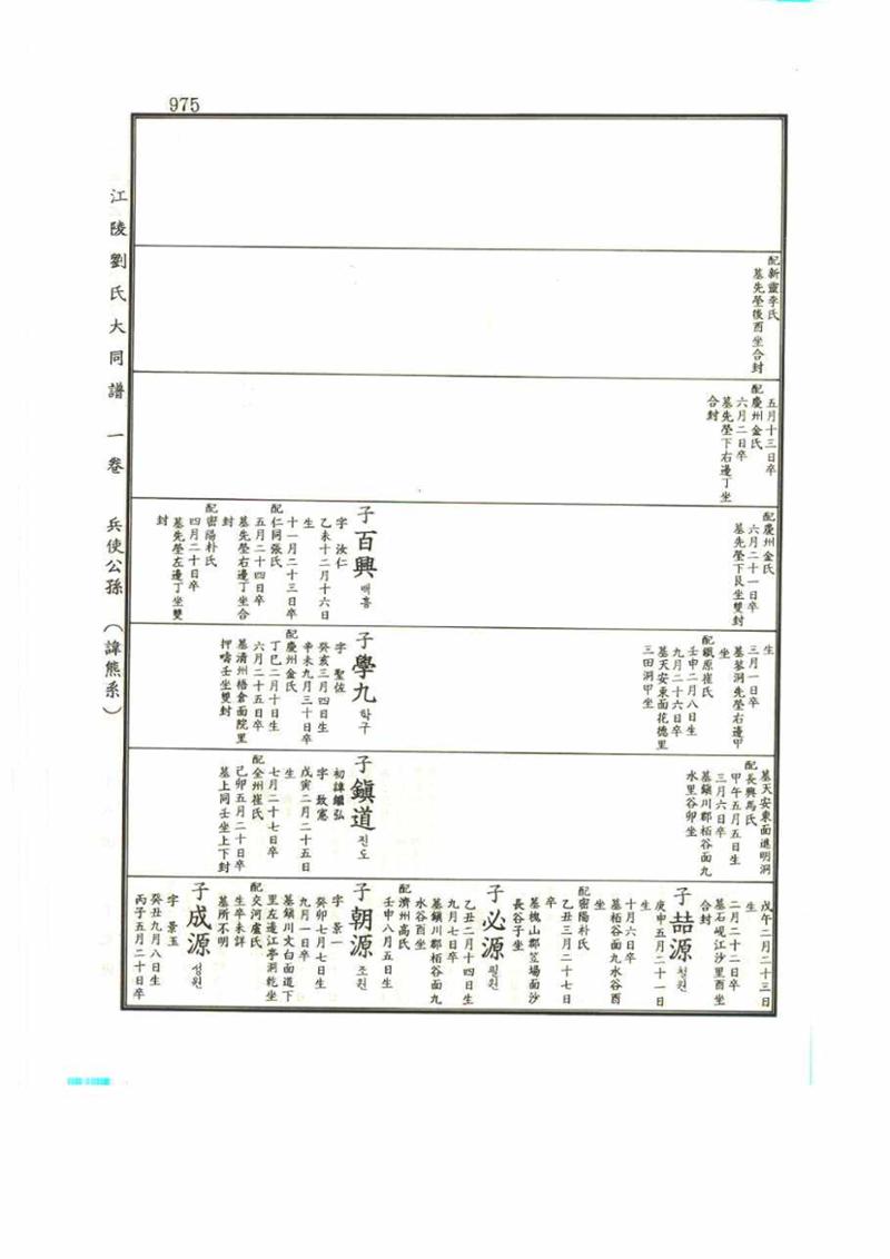 강릉유씨대동보1권 975페이지