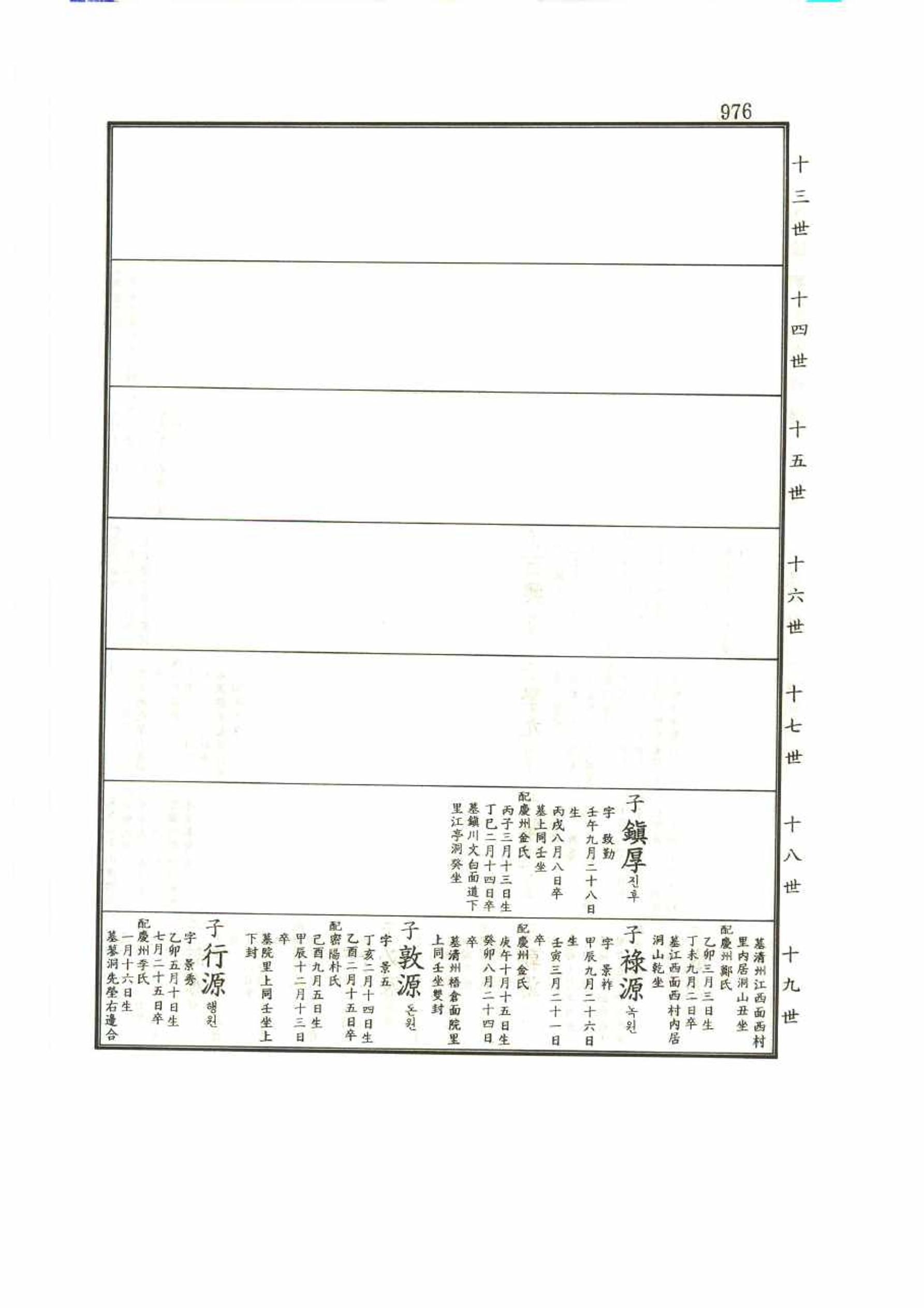 강릉유씨대동보1권 976페이지