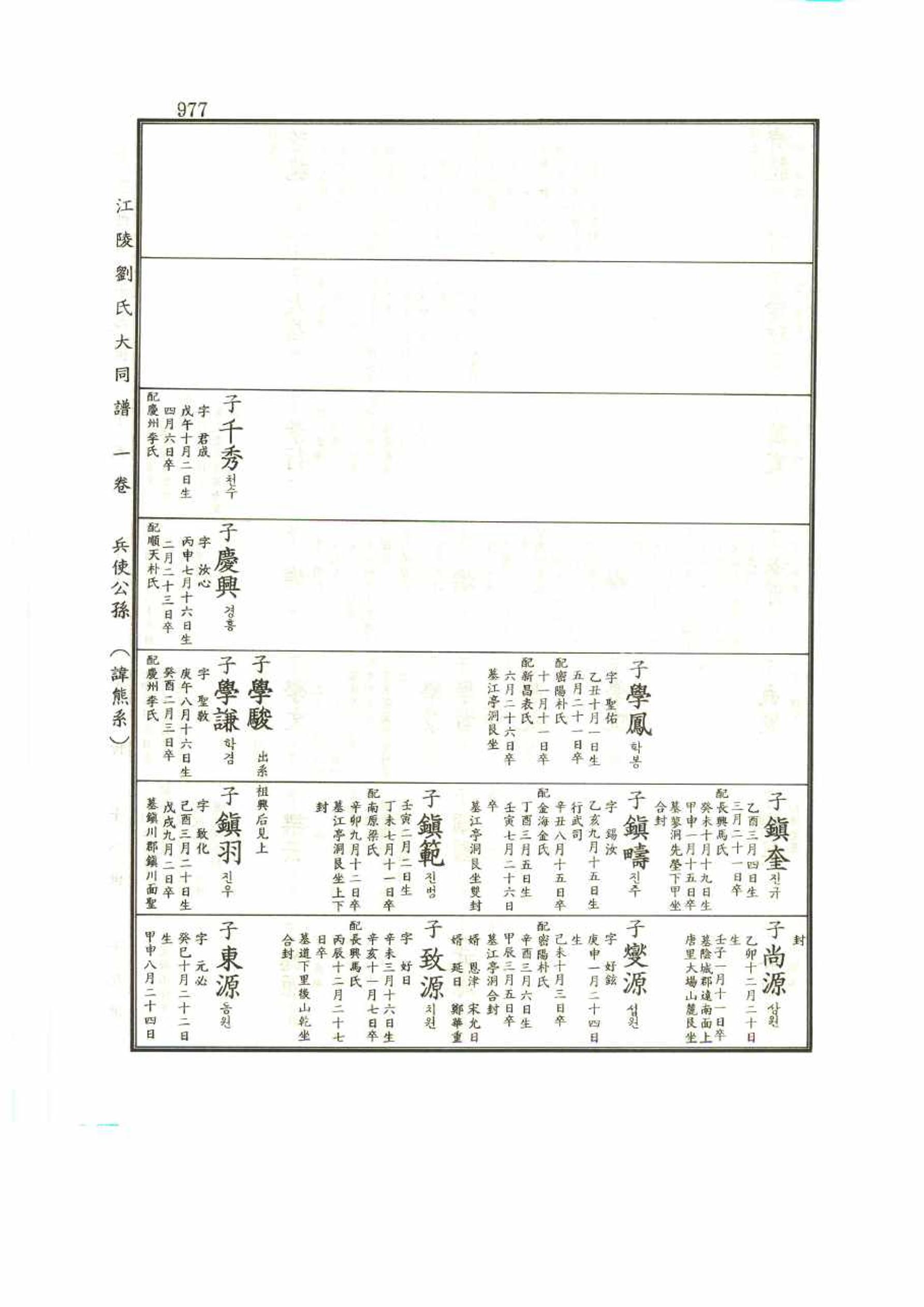 강릉유씨대동보1권 977페이지