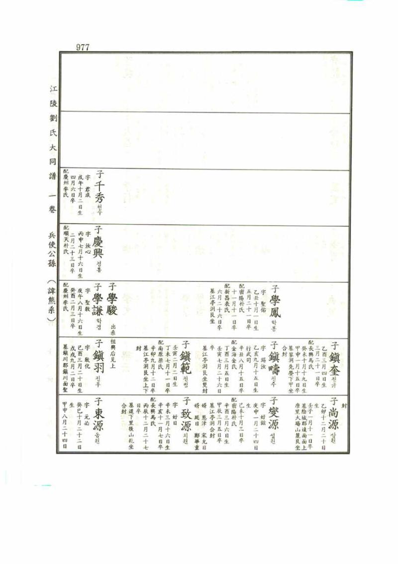 강릉유씨대동보1권 977페이지
