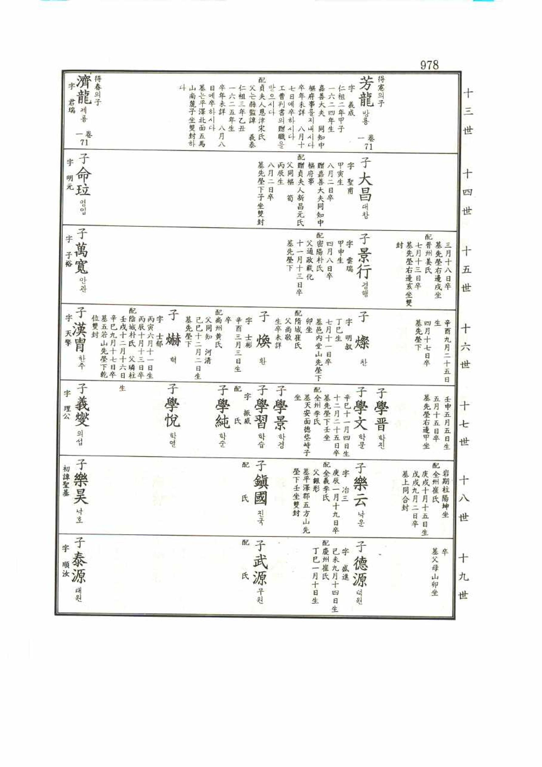 강릉유씨대동보1권 978페이지