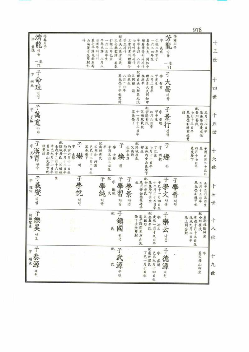 강릉유씨대동보1권 978페이지