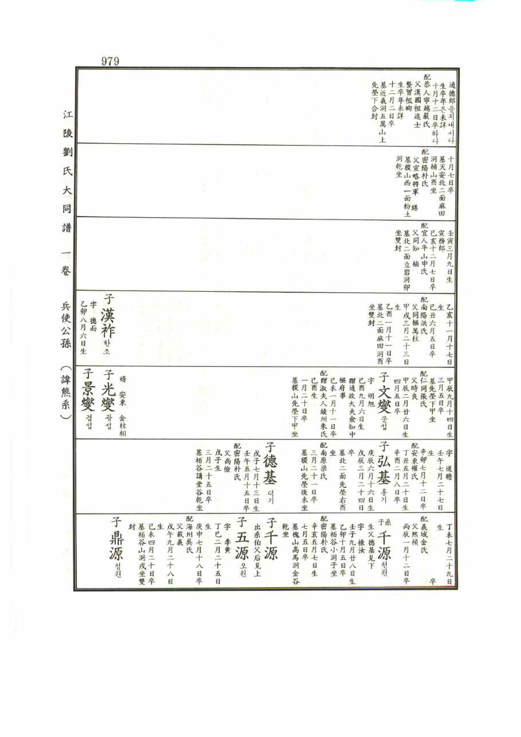 강릉유씨대동보1권 979페이지
