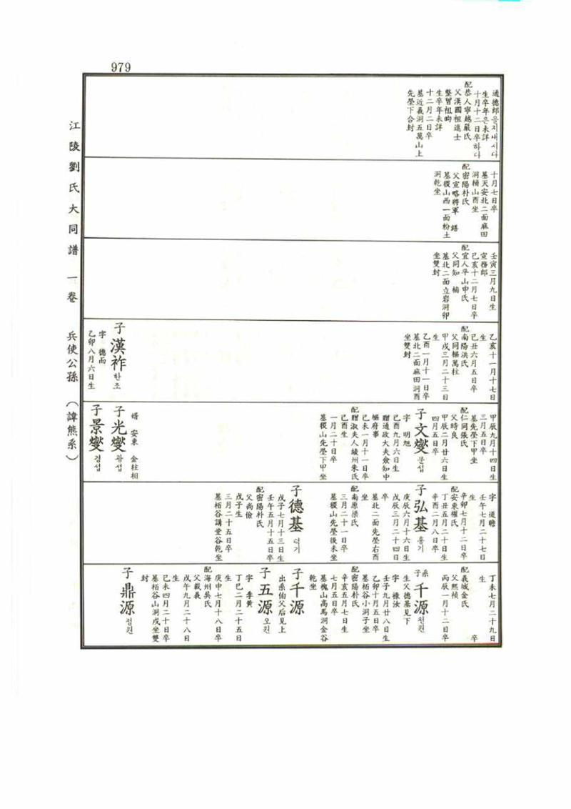 강릉유씨대동보1권 979페이지