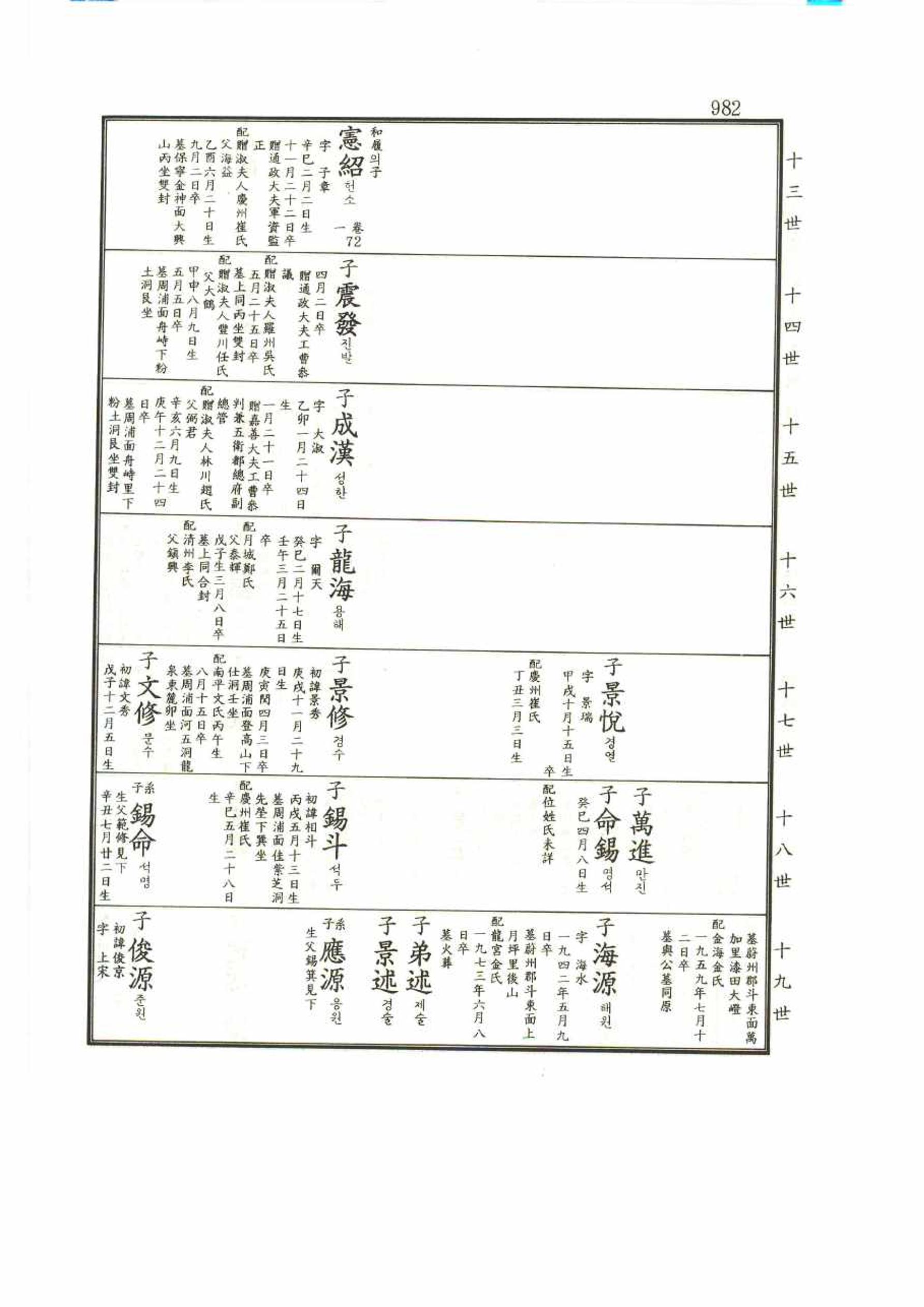 강릉유씨대동보1권 982페이지