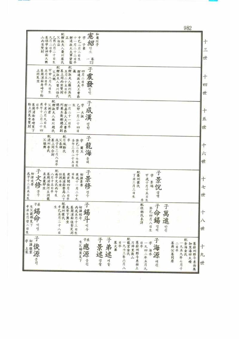 강릉유씨대동보1권 982페이지