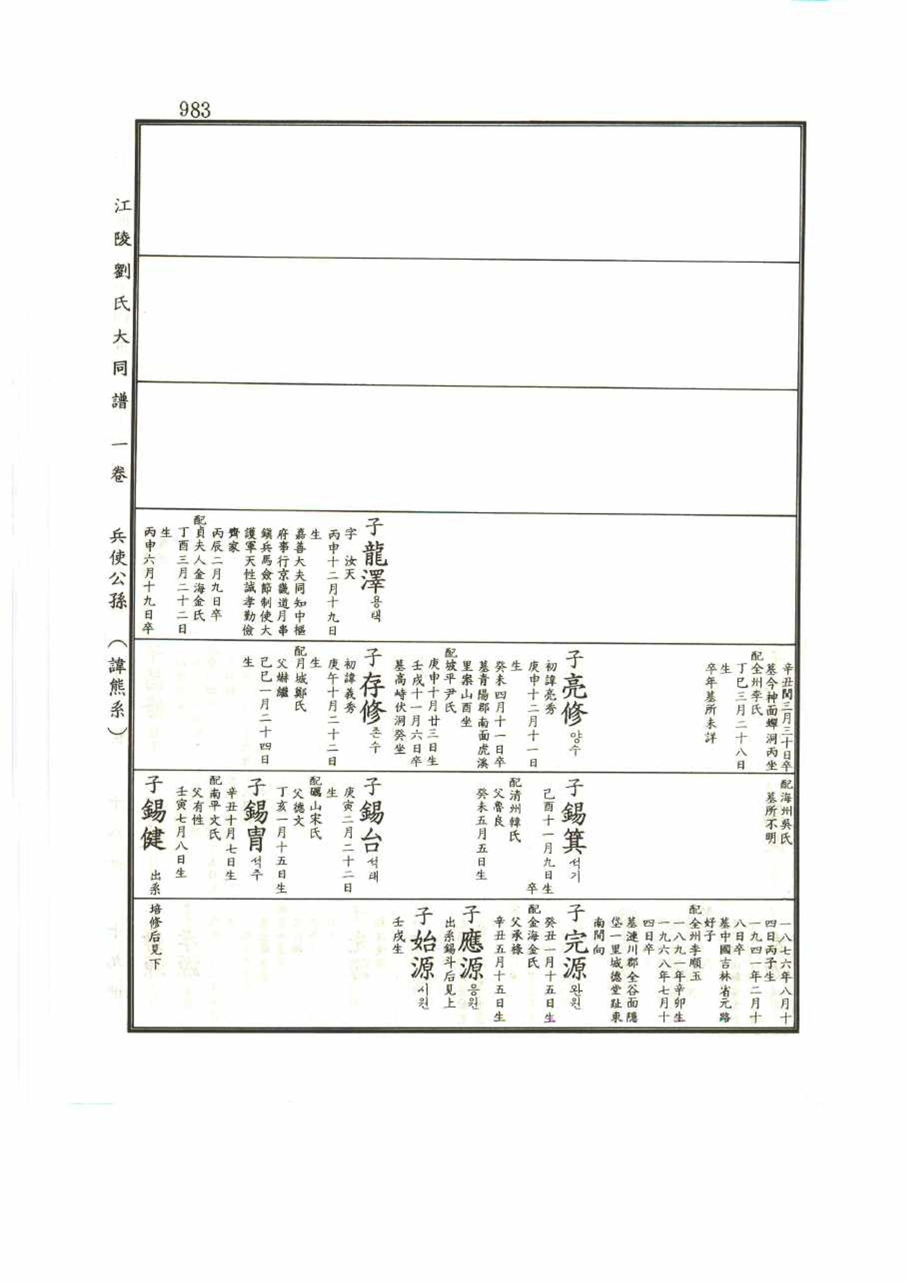 강릉유씨대동보1권 983페이지