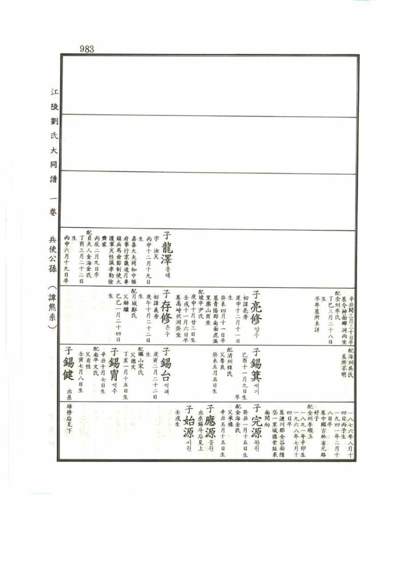 강릉유씨대동보1권 983페이지