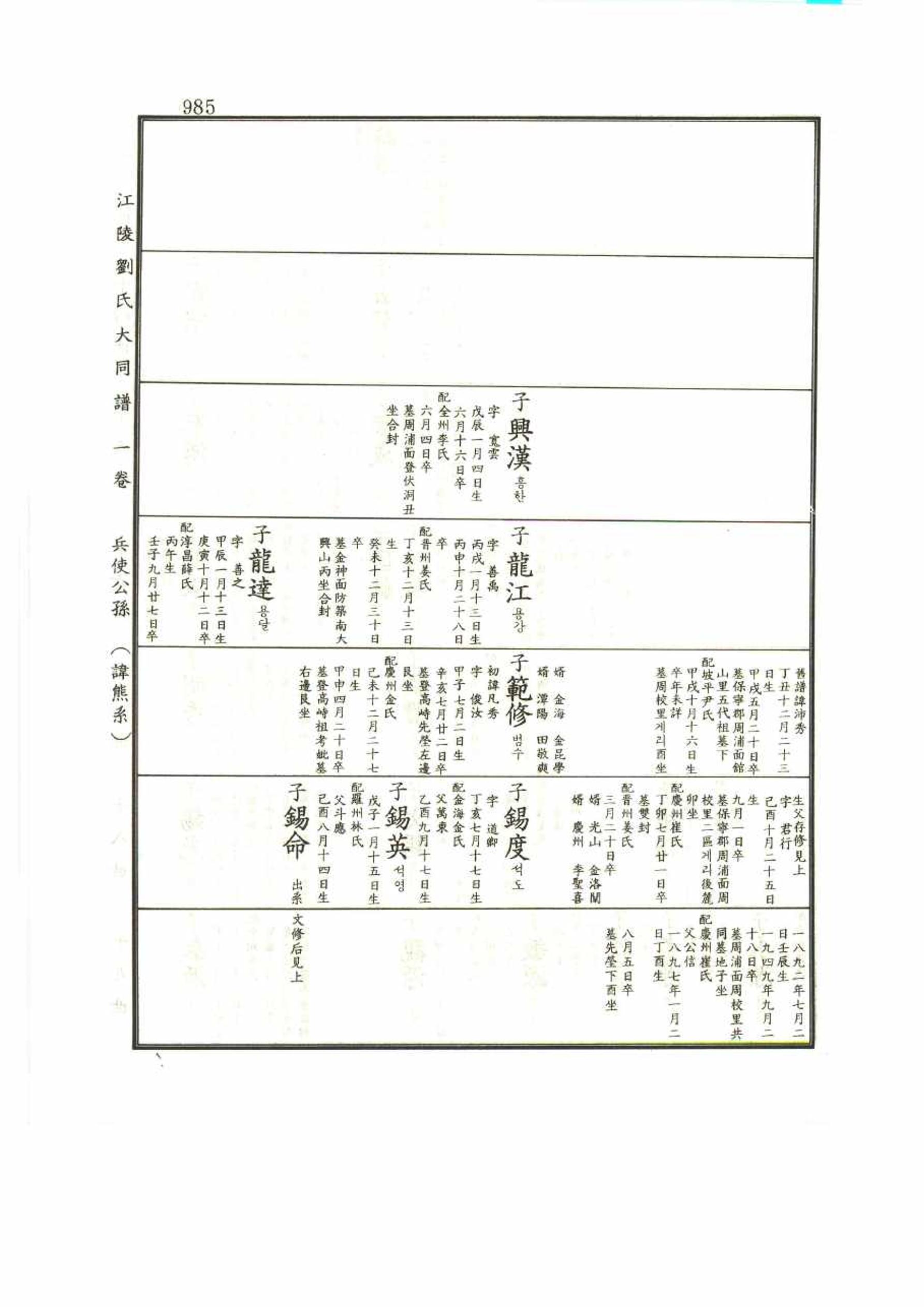 강릉유씨대동보1권 985페이지