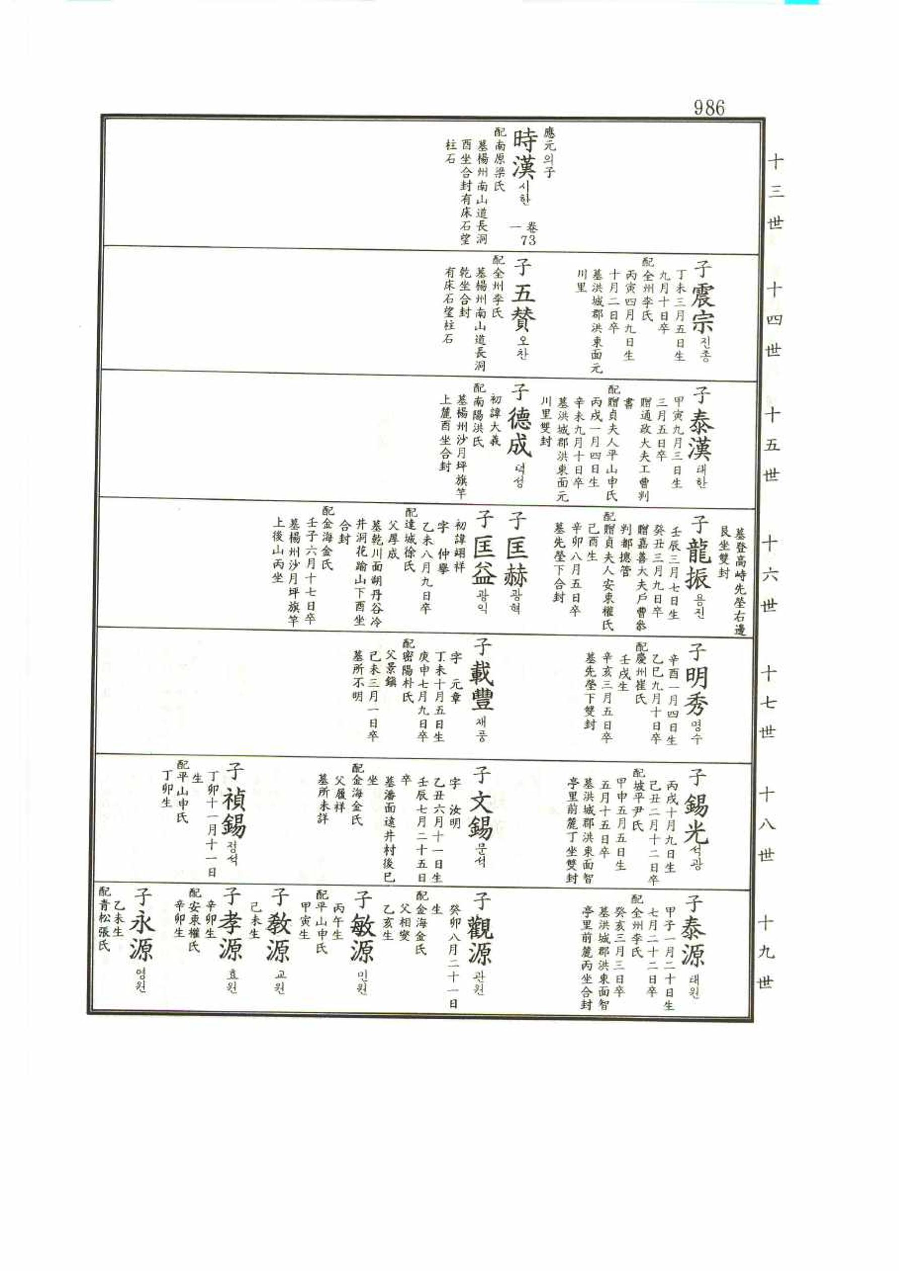 강릉유씨대동보1권 986페이지
