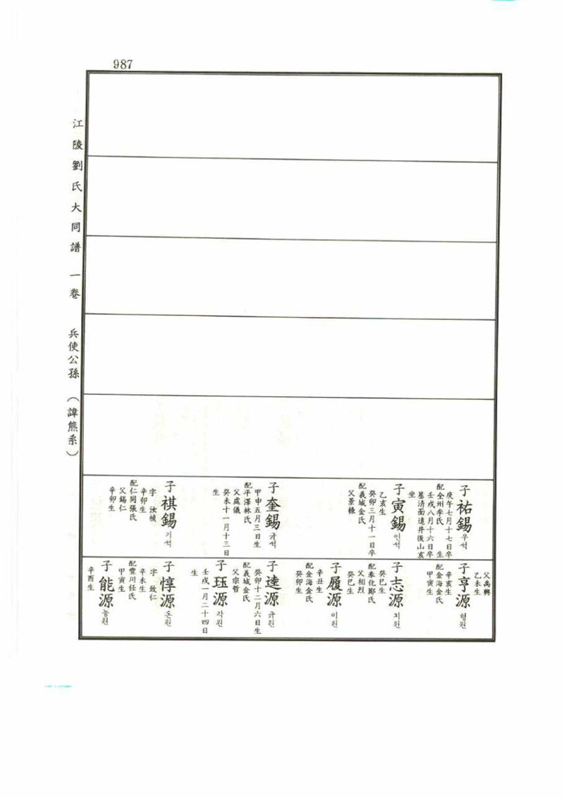 강릉유씨대동보1권 987페이지