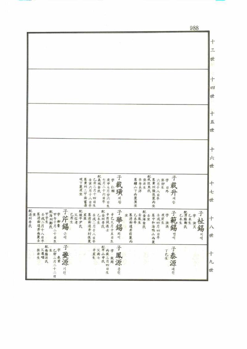 강릉유씨대동보1권 988페이지