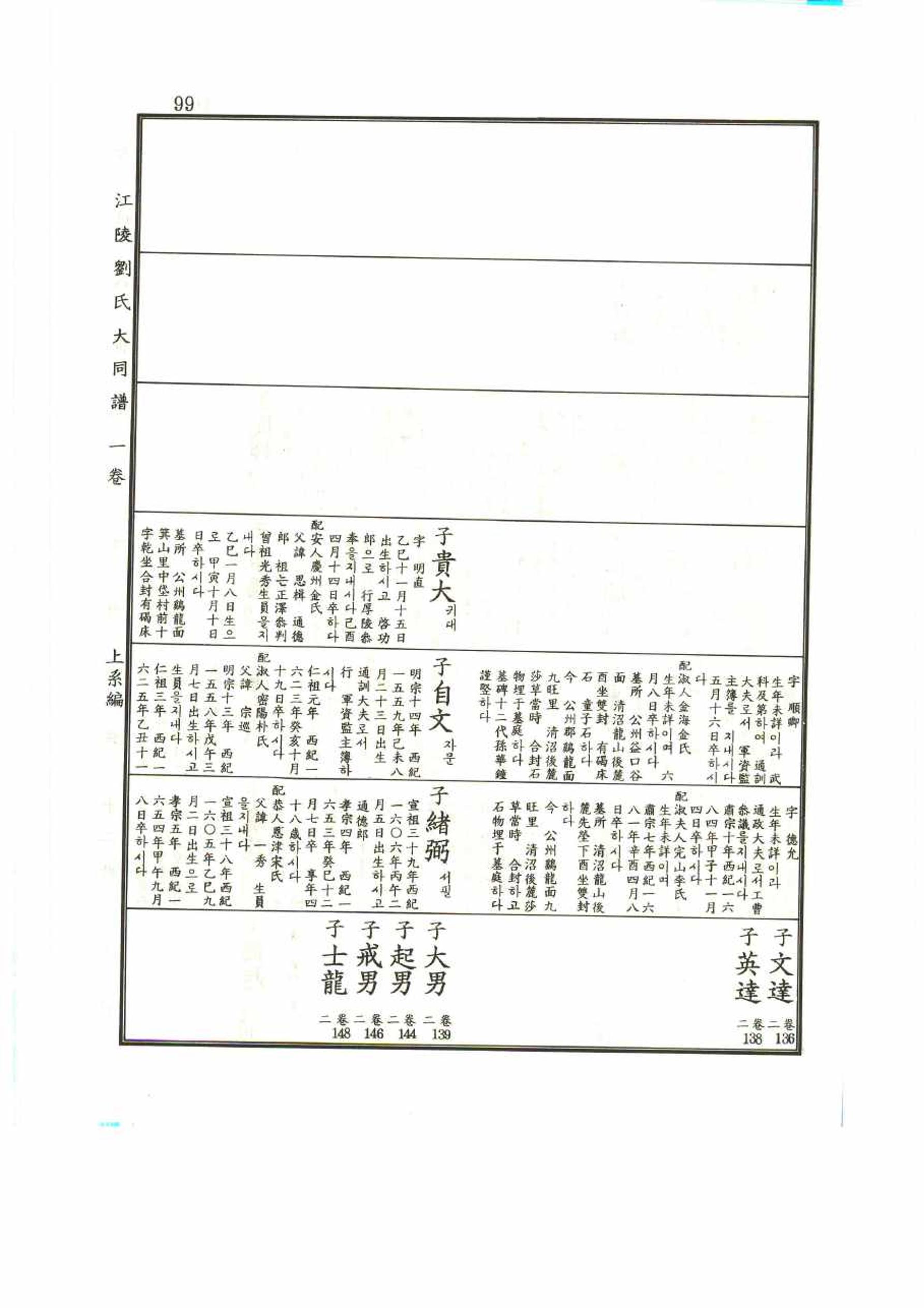 강릉유씨대동보1권 99페이지