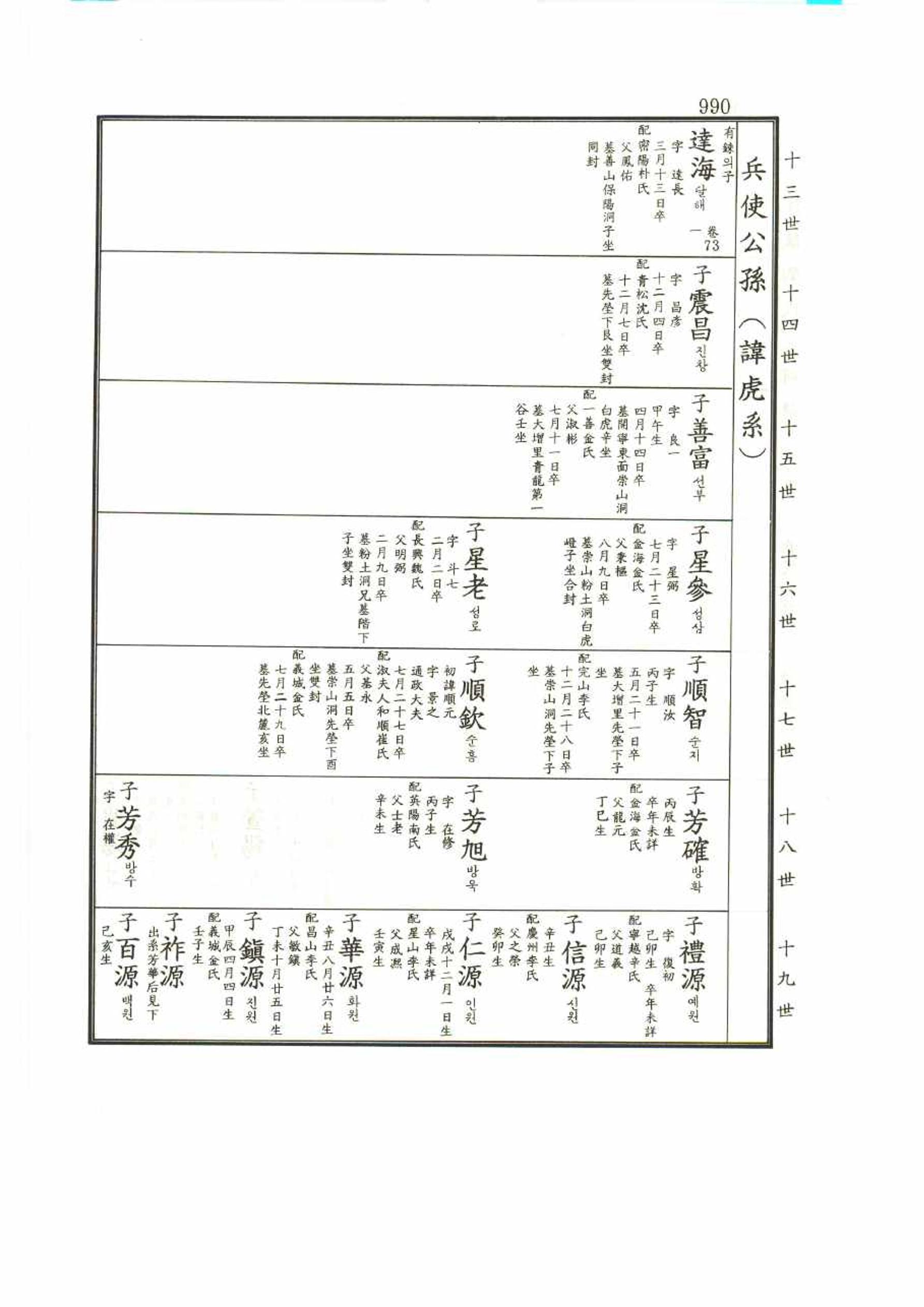 강릉유씨대동보1권 990페이지