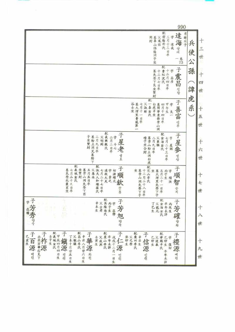 강릉유씨대동보1권 990페이지