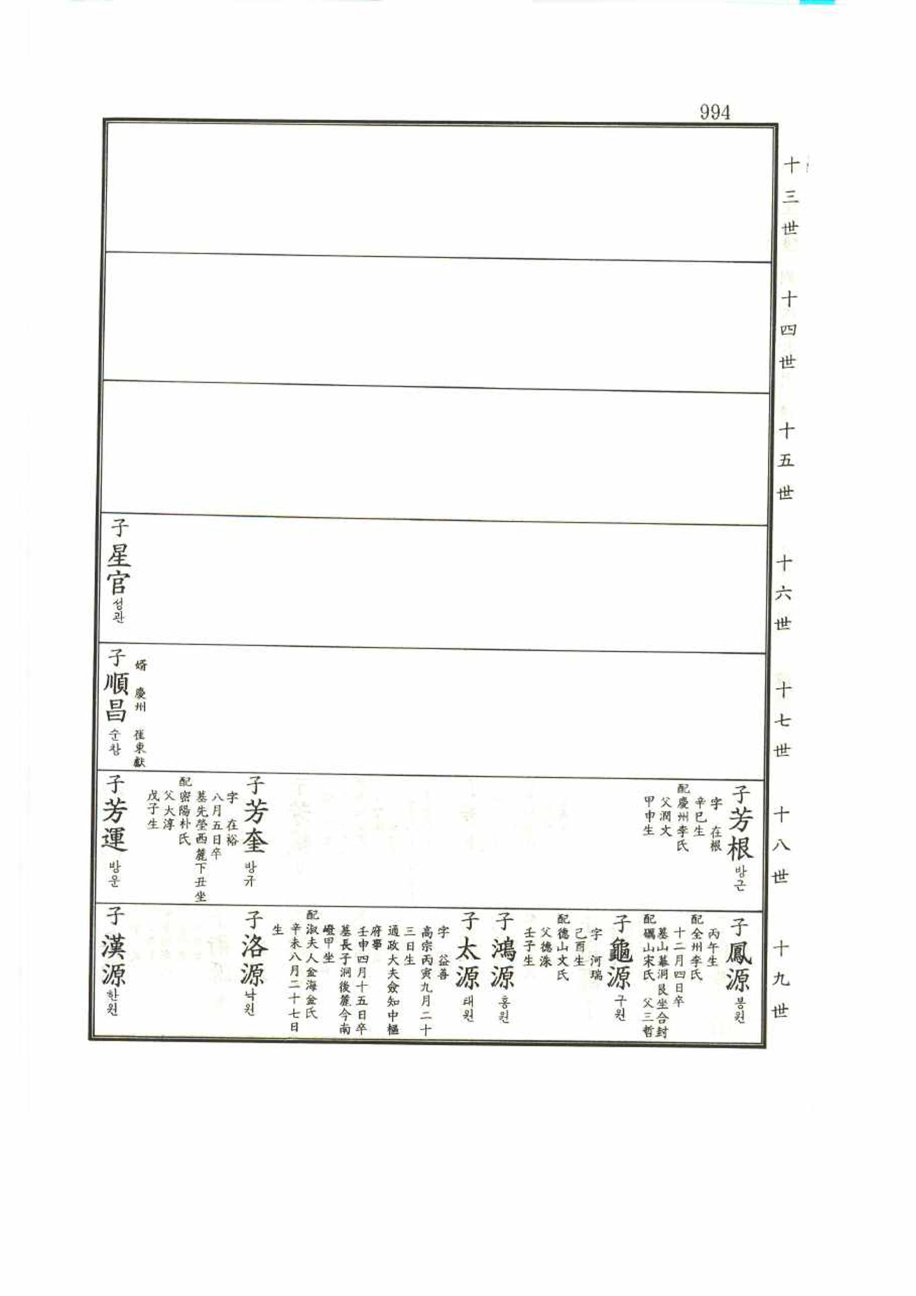 강릉유씨대동보1권 994페이지