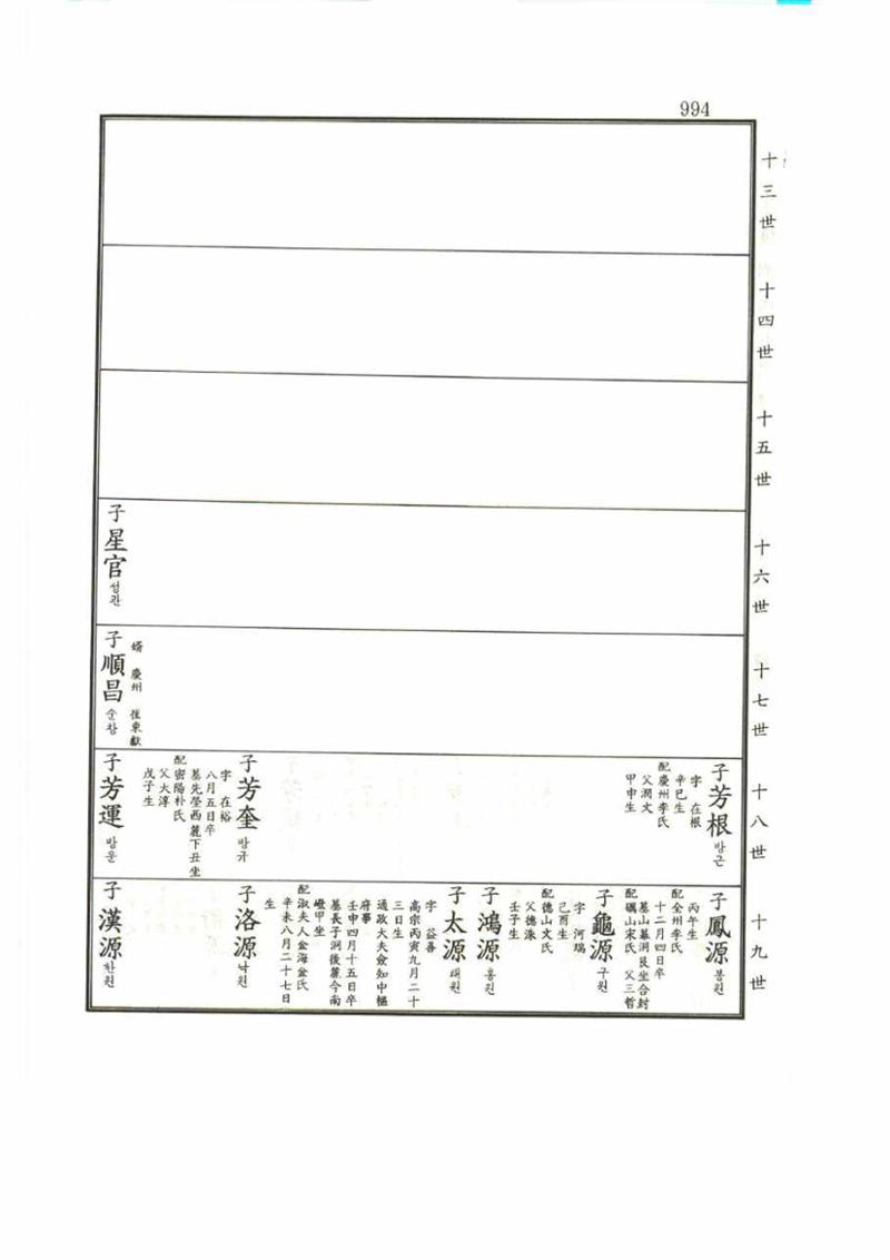 강릉유씨대동보1권 994페이지