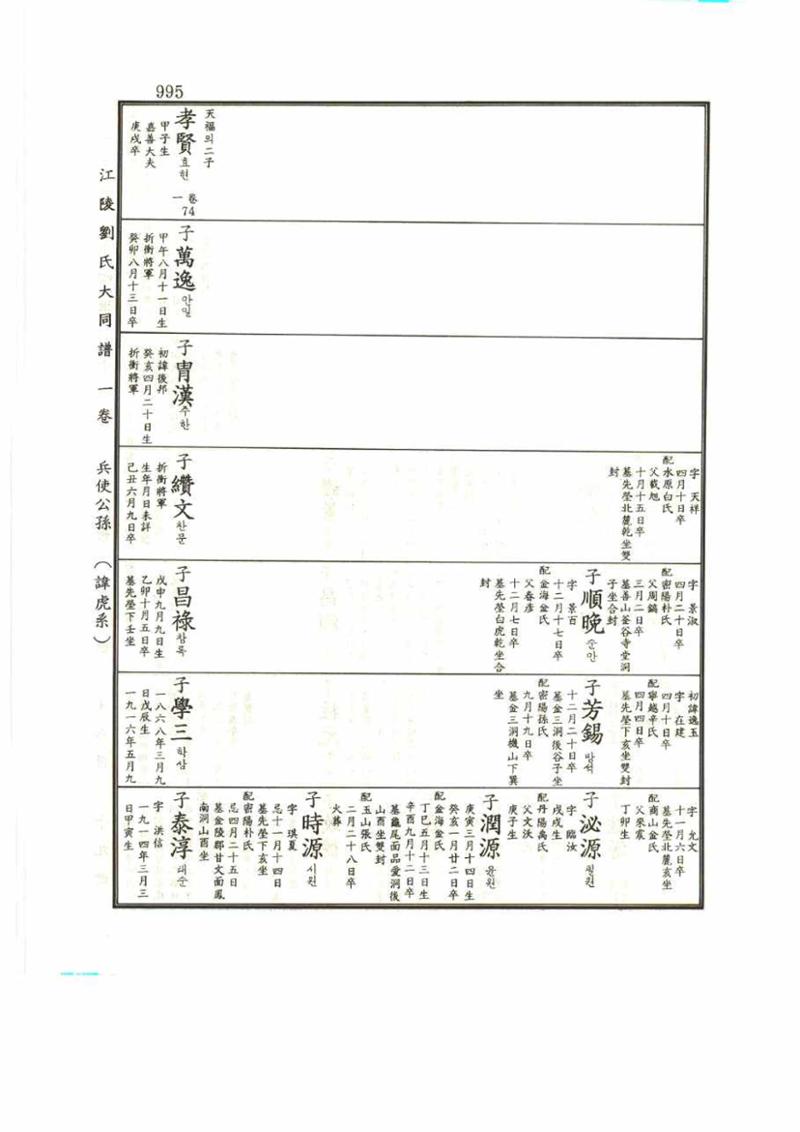 강릉유씨대동보1권 995페이지