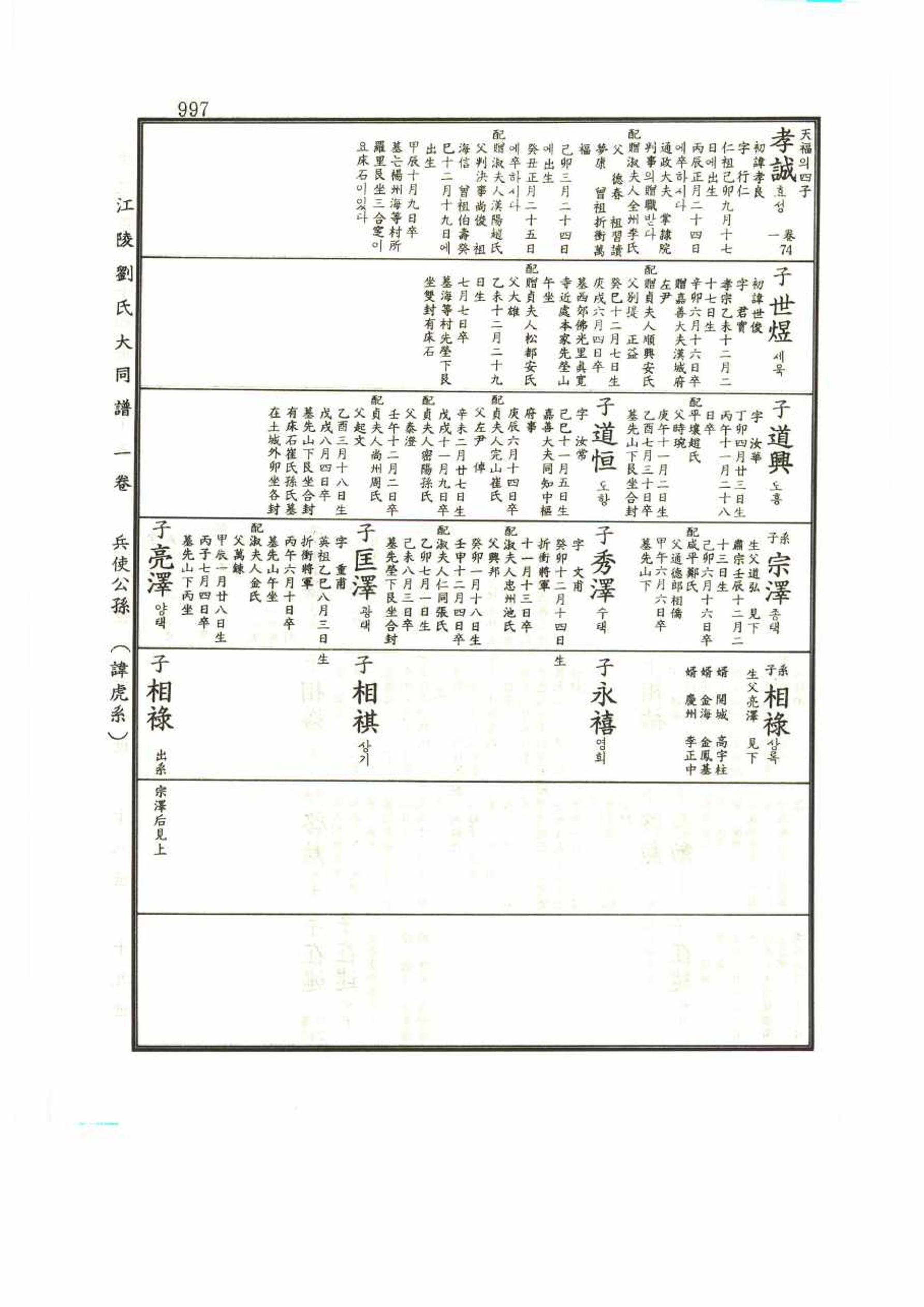 강릉유씨대동보1권 997페이지
