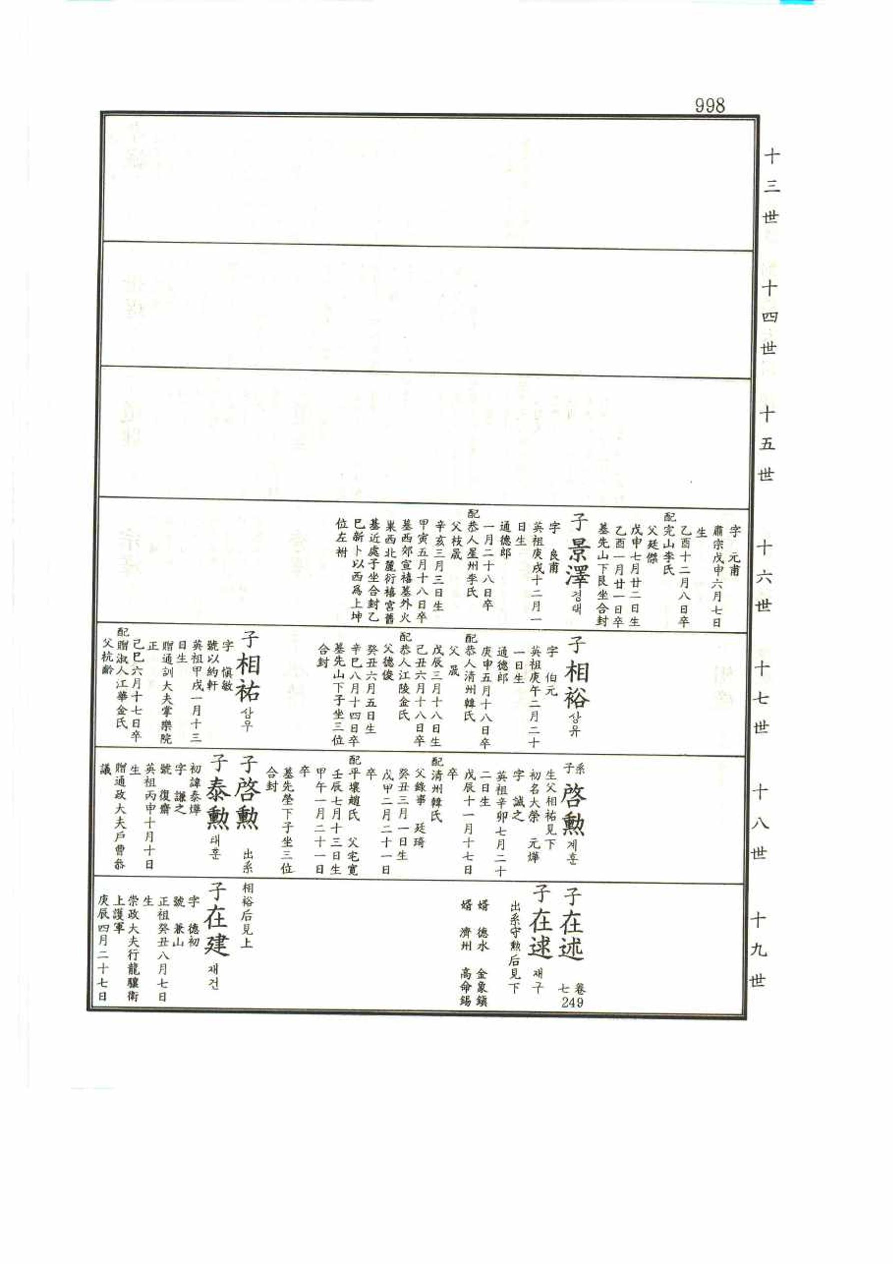 강릉유씨대동보1권 998페이지
