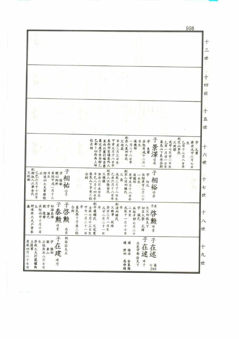 강릉유씨대동보1권 998페이지
