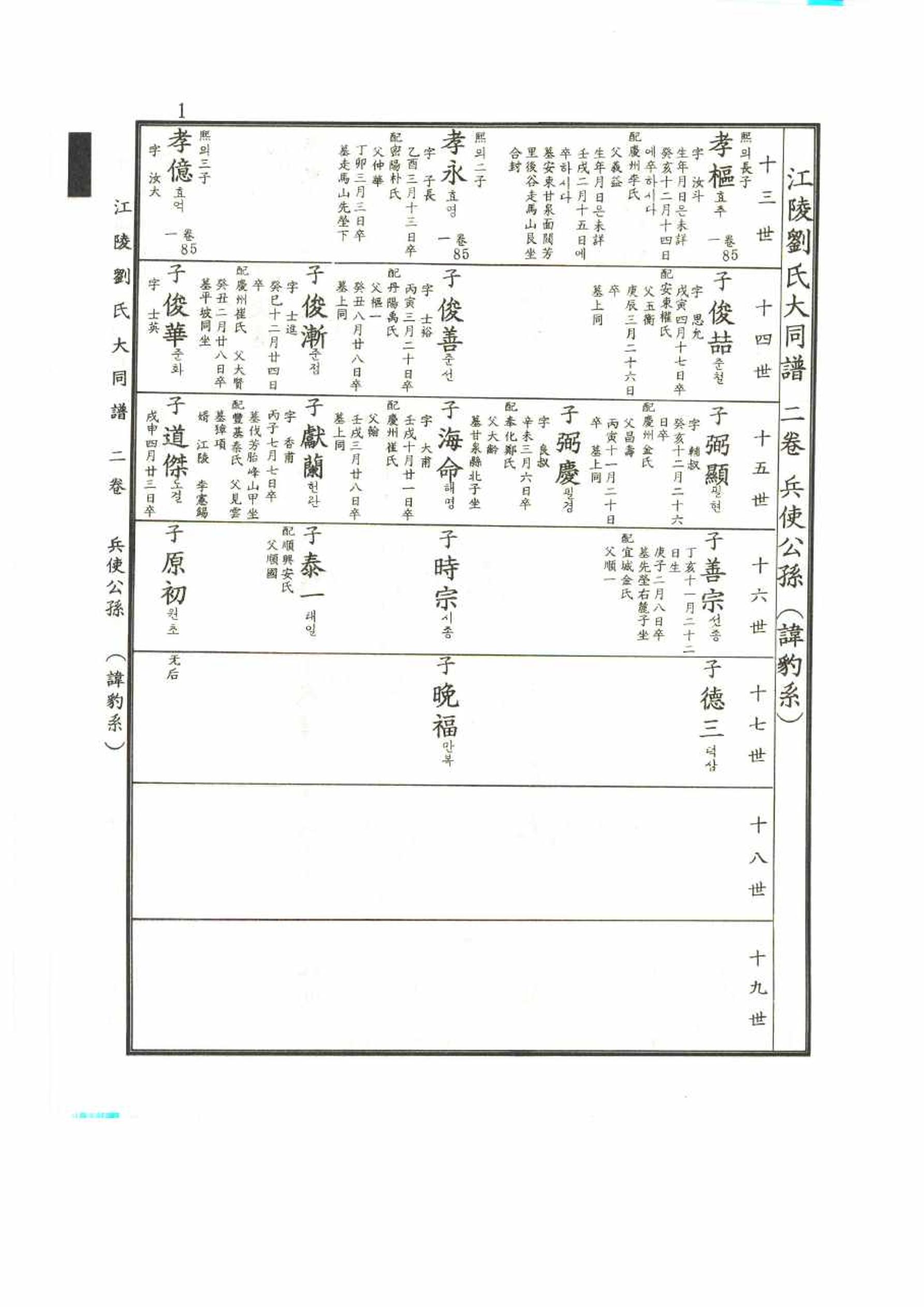 강릉유씨대동보2권 1페이지