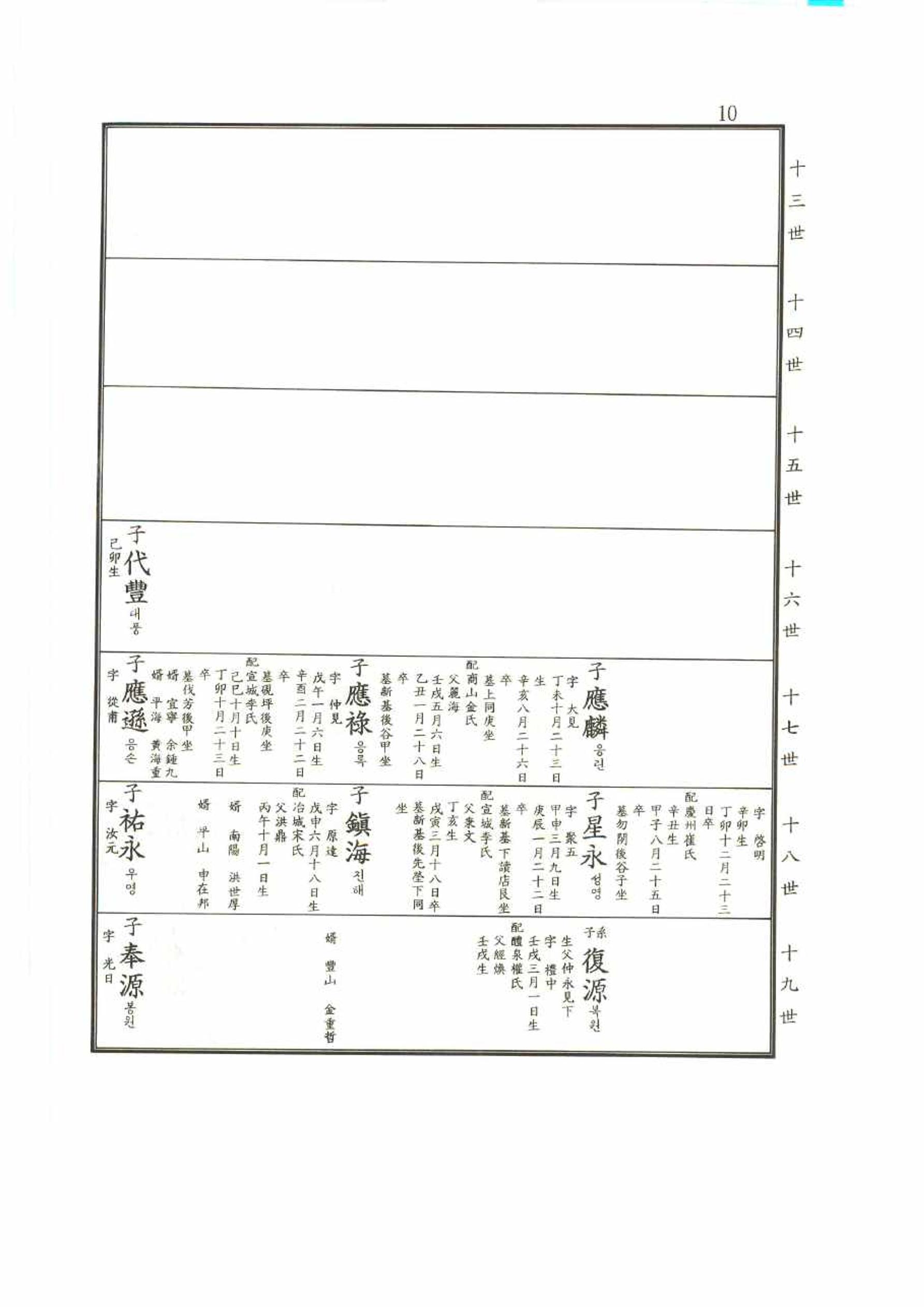 강릉유씨대동보2권 10페이지