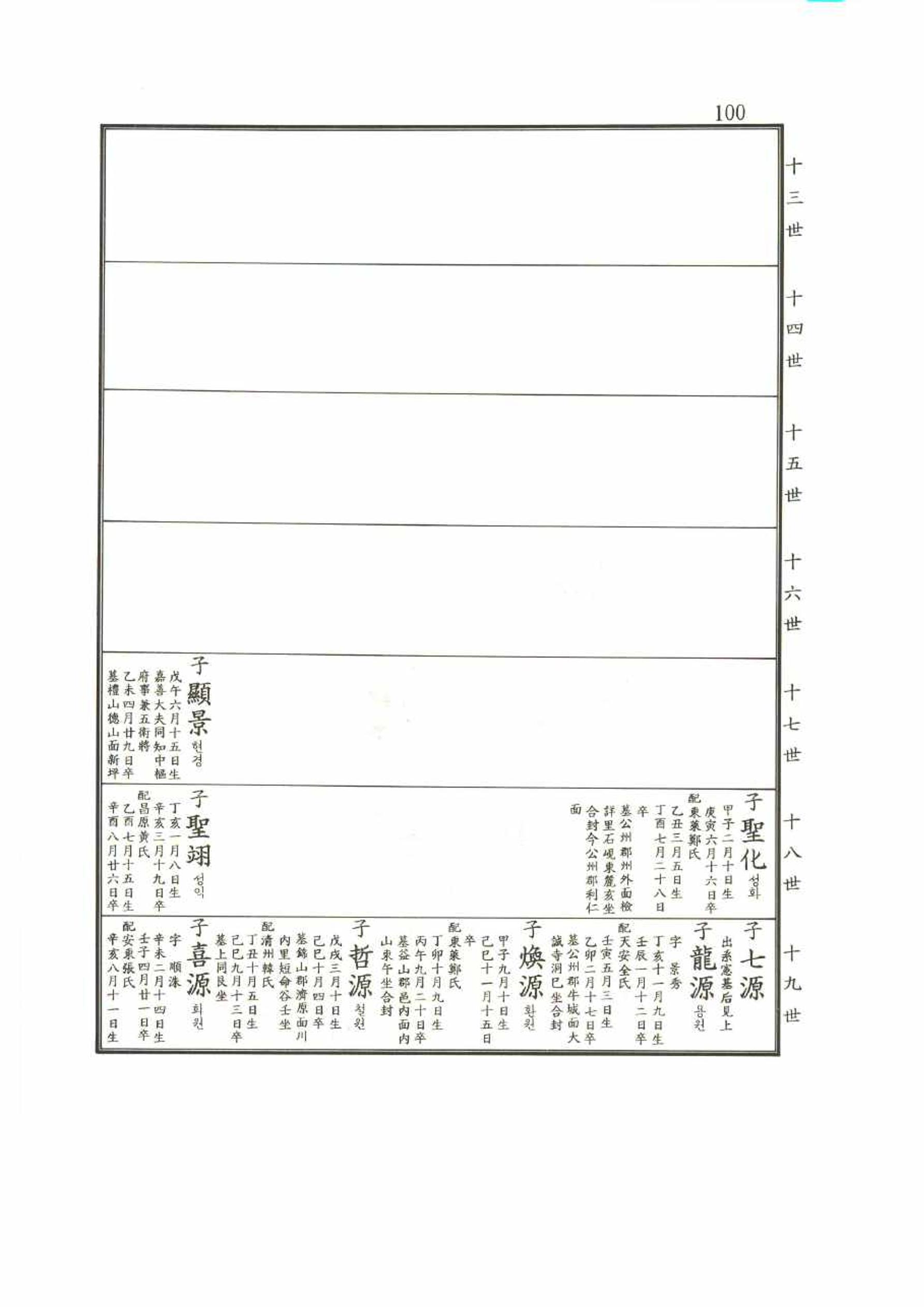 강릉유씨대동보2권 100페이지