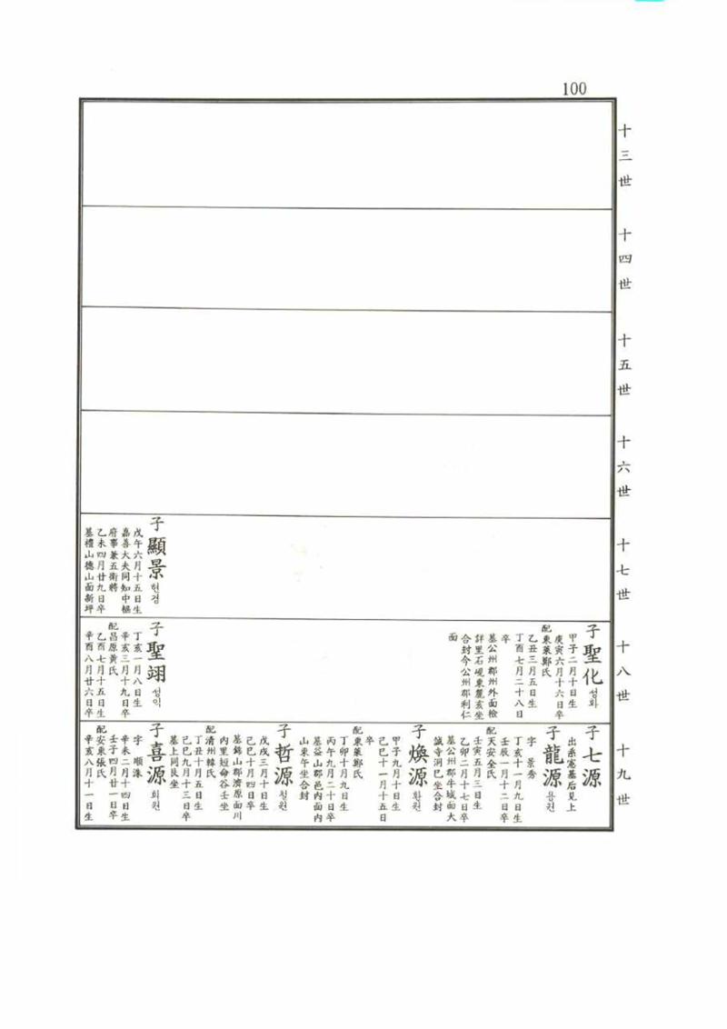 강릉유씨대동보2권 100페이지