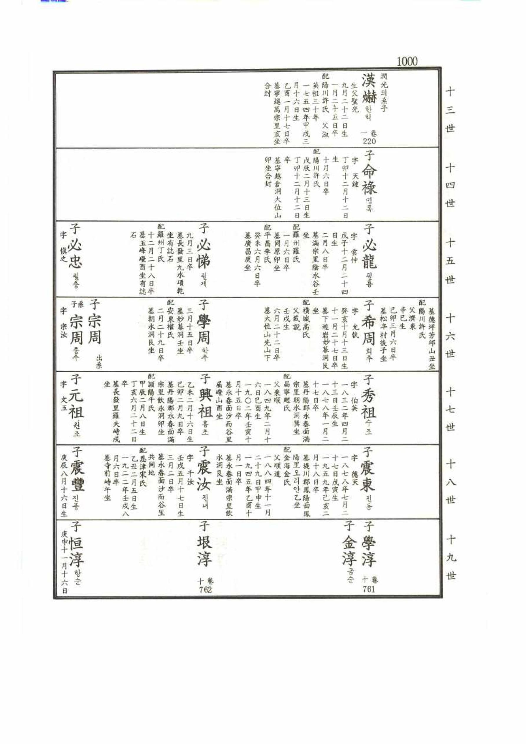 강릉유씨대동보2권 1000페이지